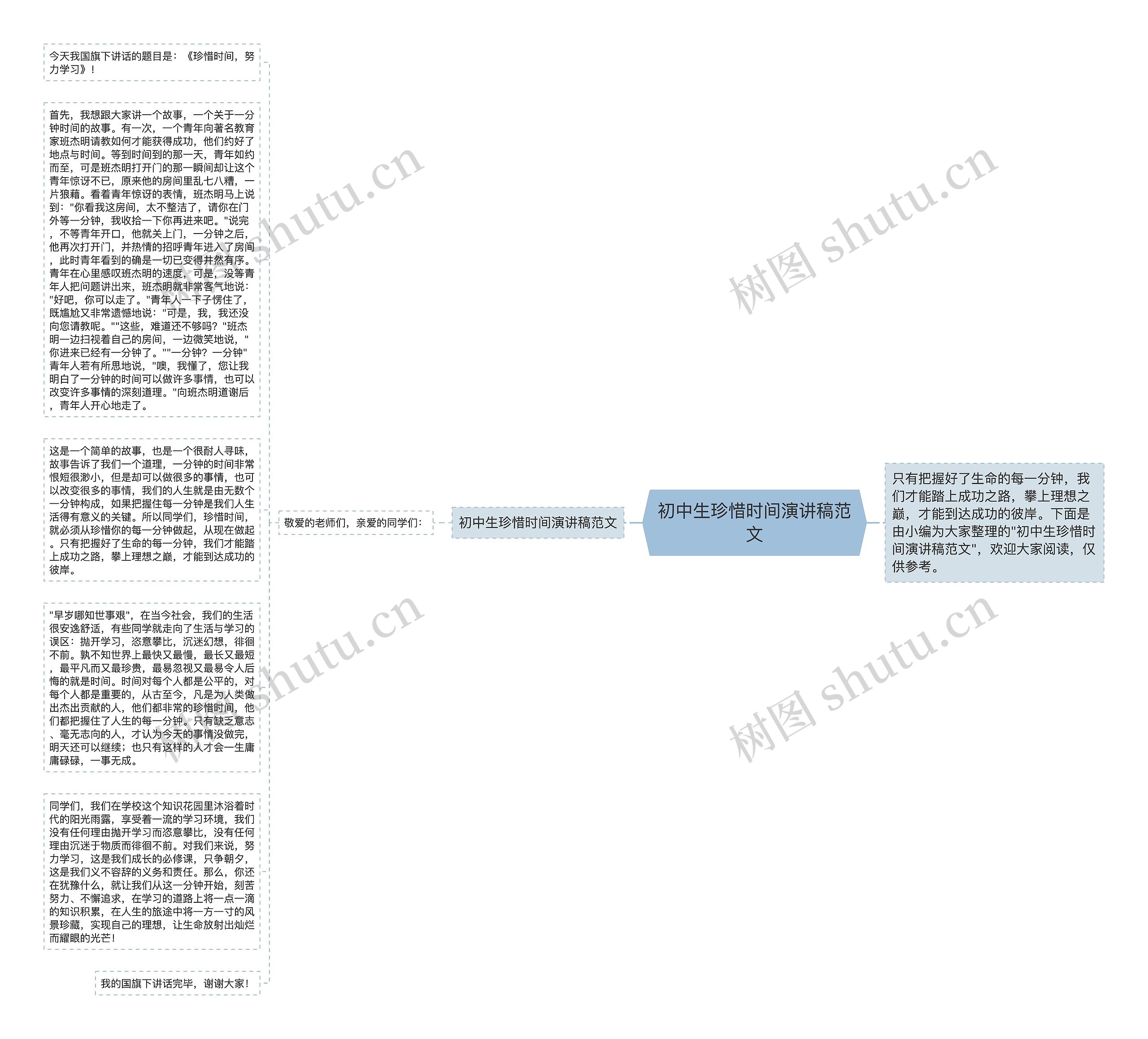 初中生珍惜时间演讲稿范文思维导图