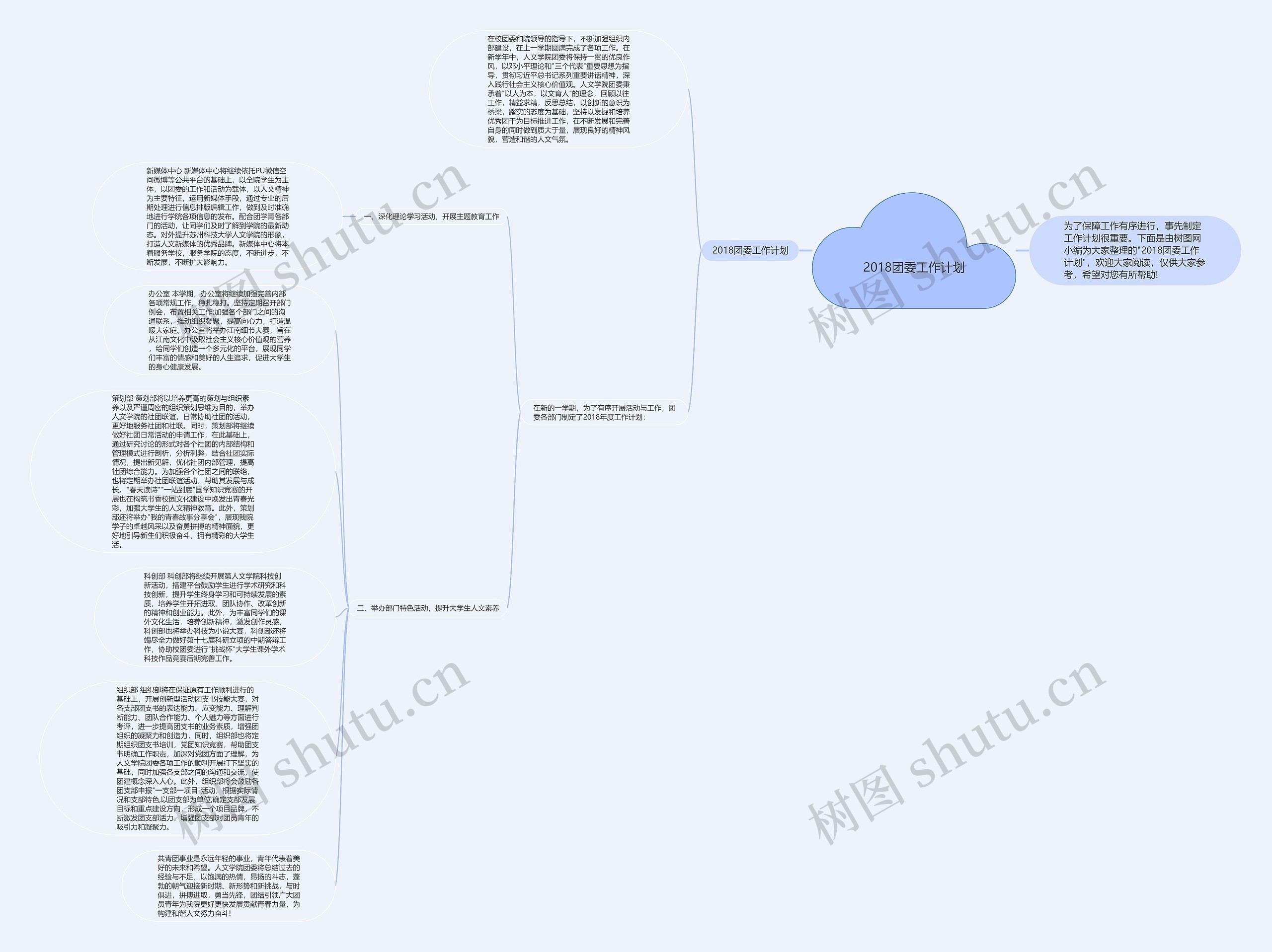 2018团委工作计划思维导图