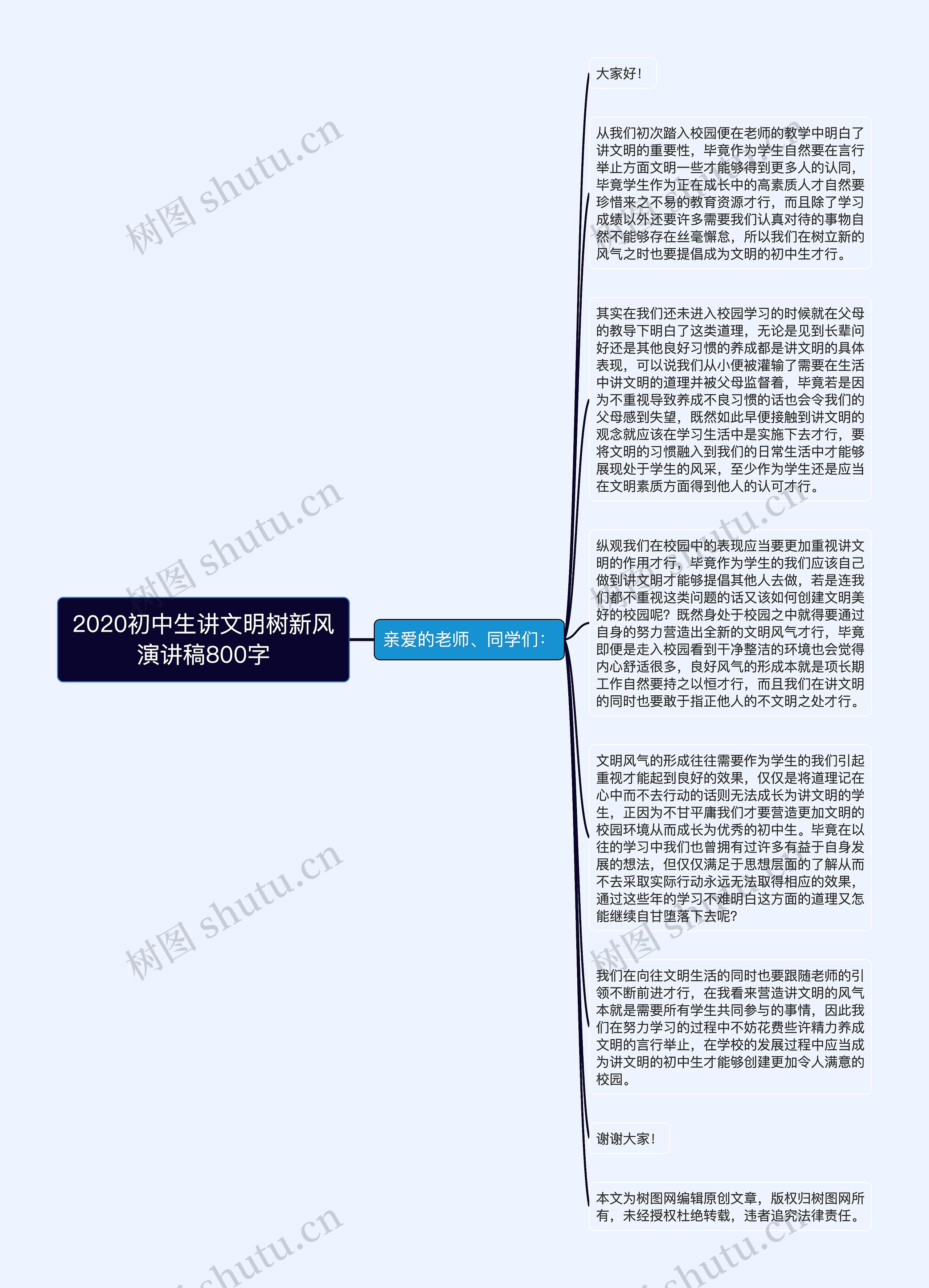 2020初中生讲文明树新风演讲稿800字思维导图