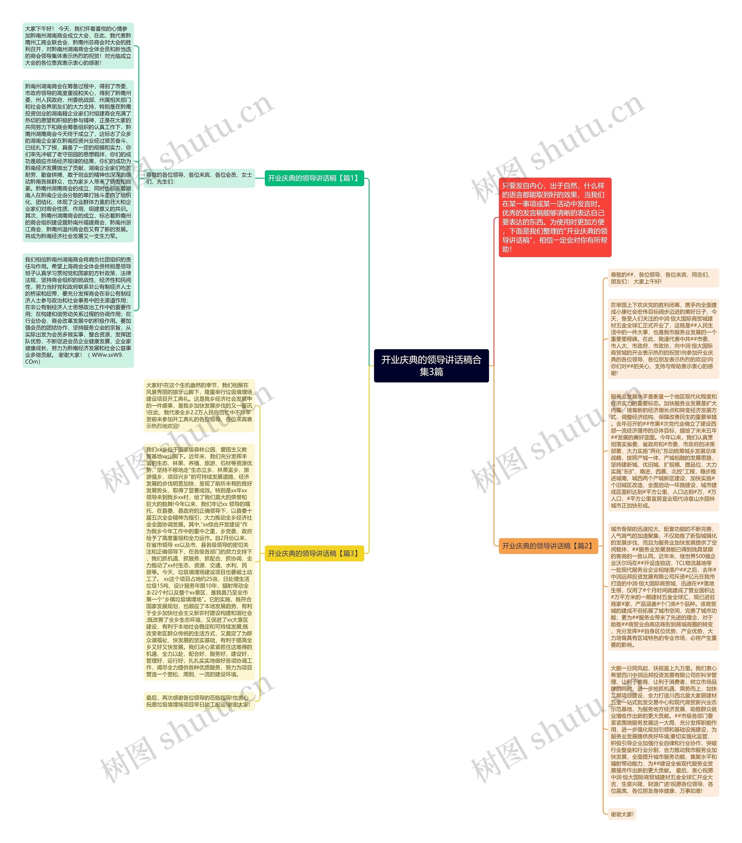 开业庆典的领导讲话稿合集3篇思维导图