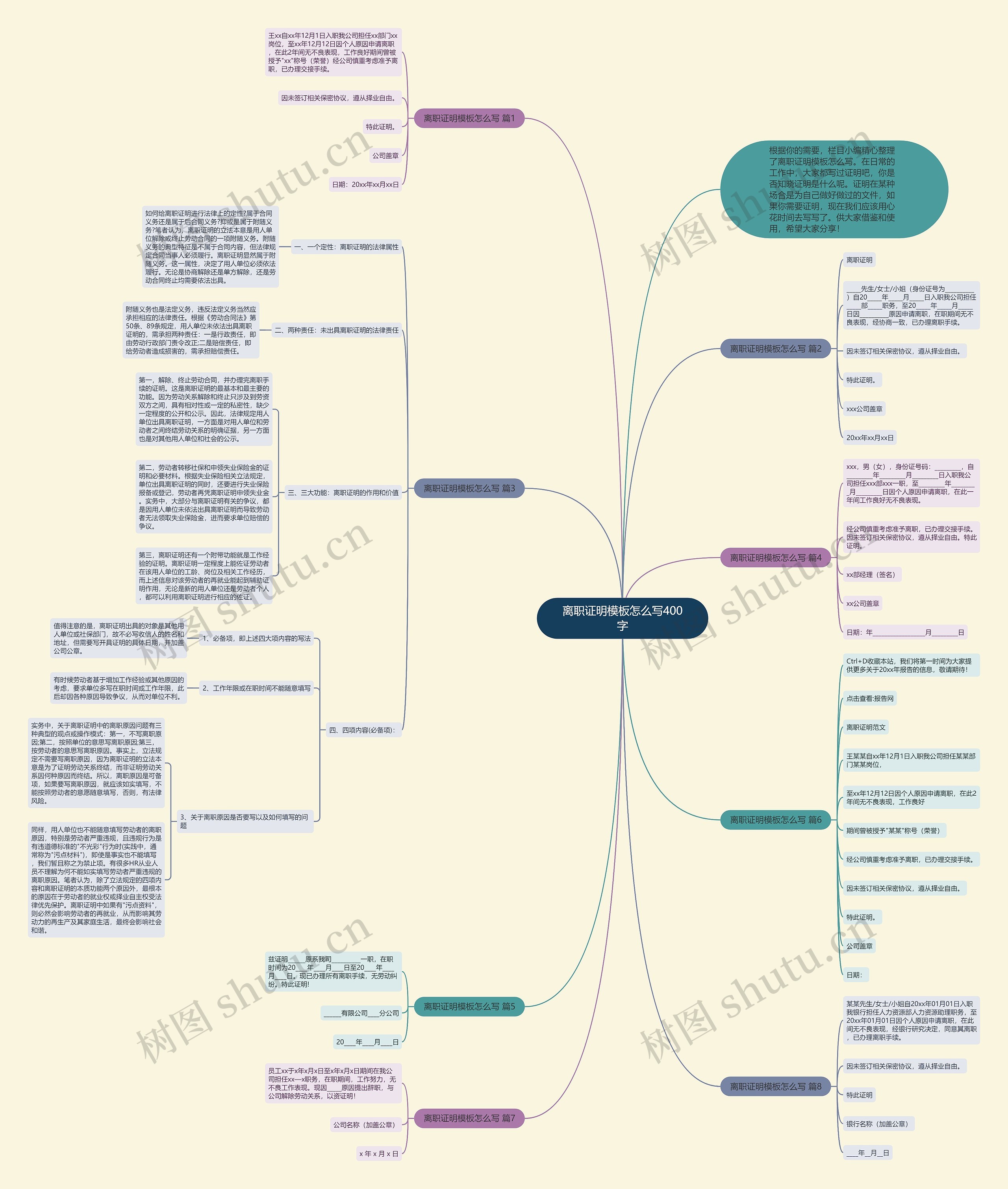 离职证明怎么写400字思维导图