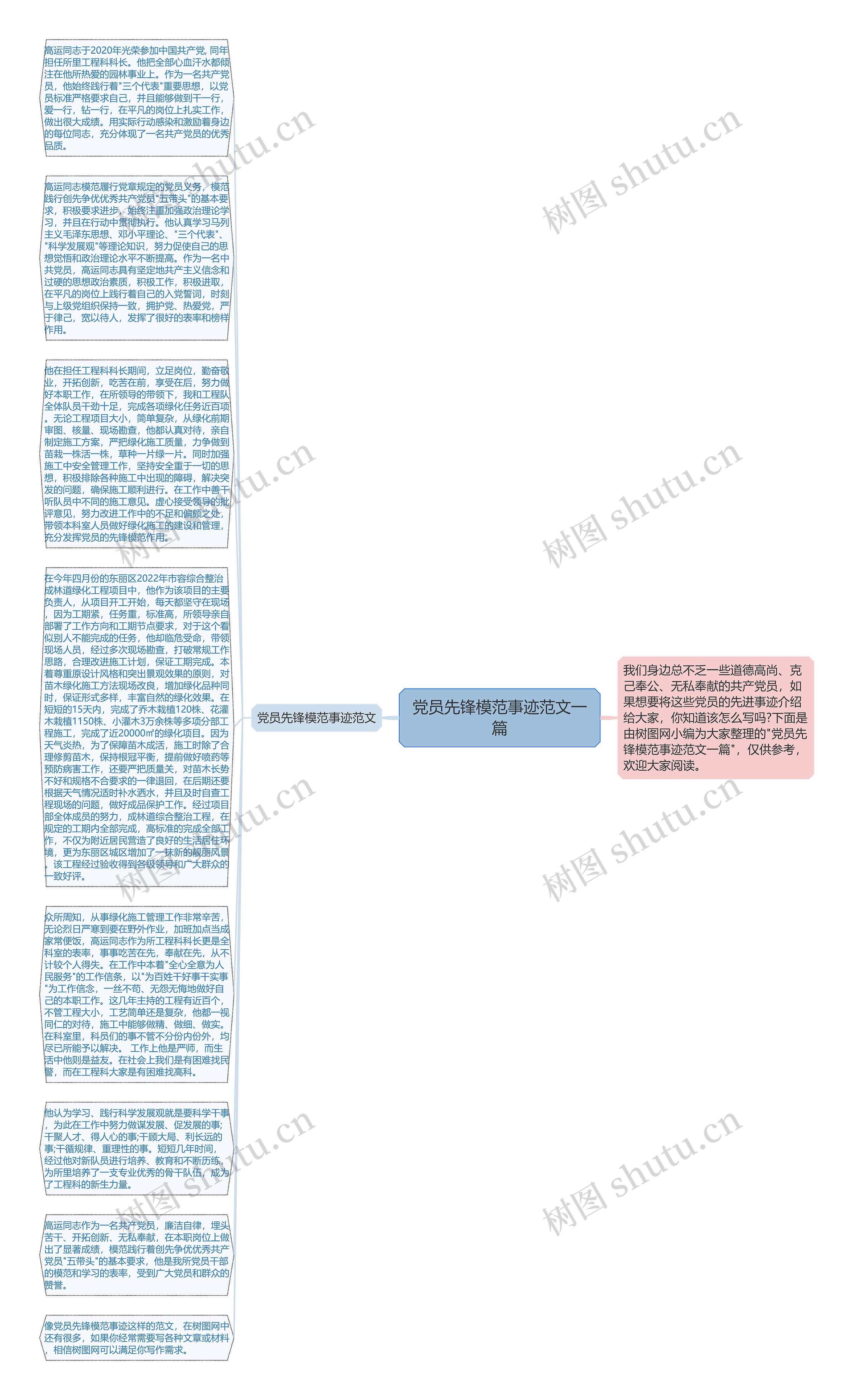 党员先锋模范事迹范文一篇