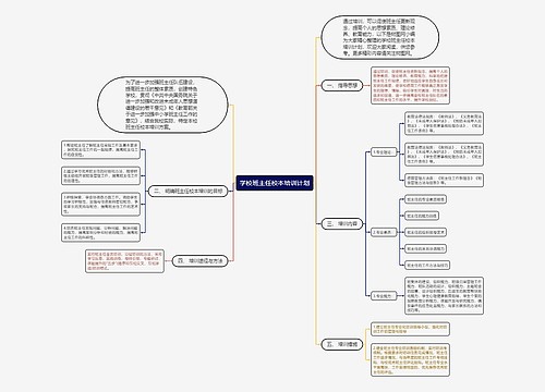 学校班主任校本培训计划