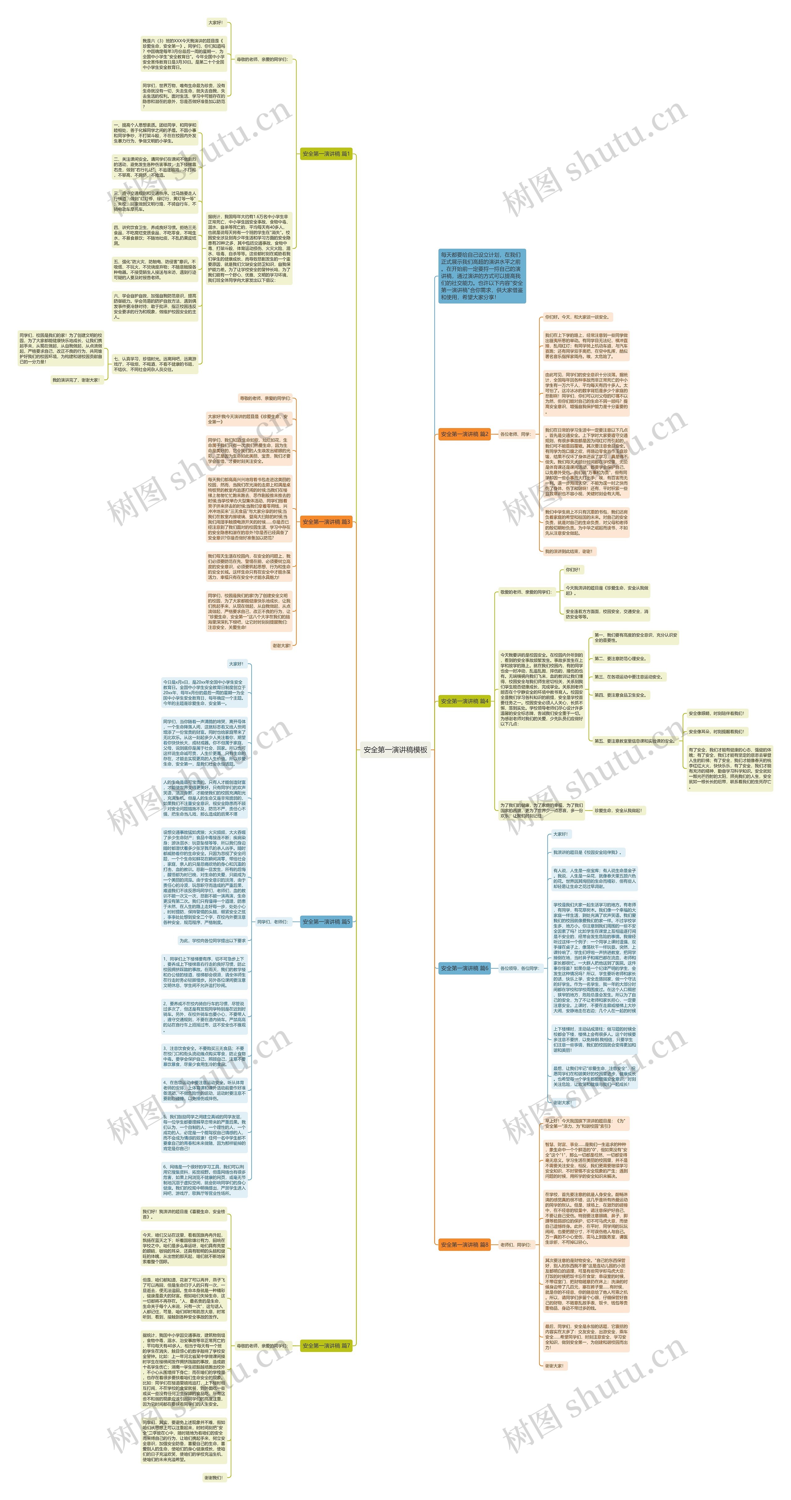 安全第一演讲稿思维导图