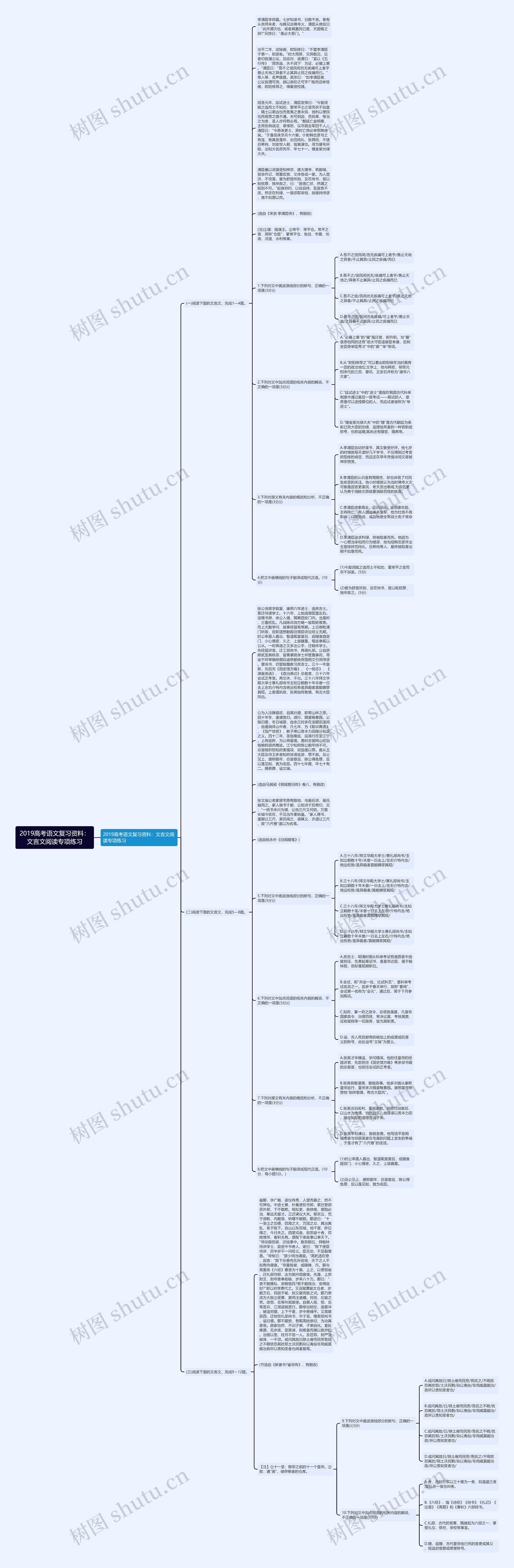 2019高考语文复习资料：文言文阅读专项练习思维导图