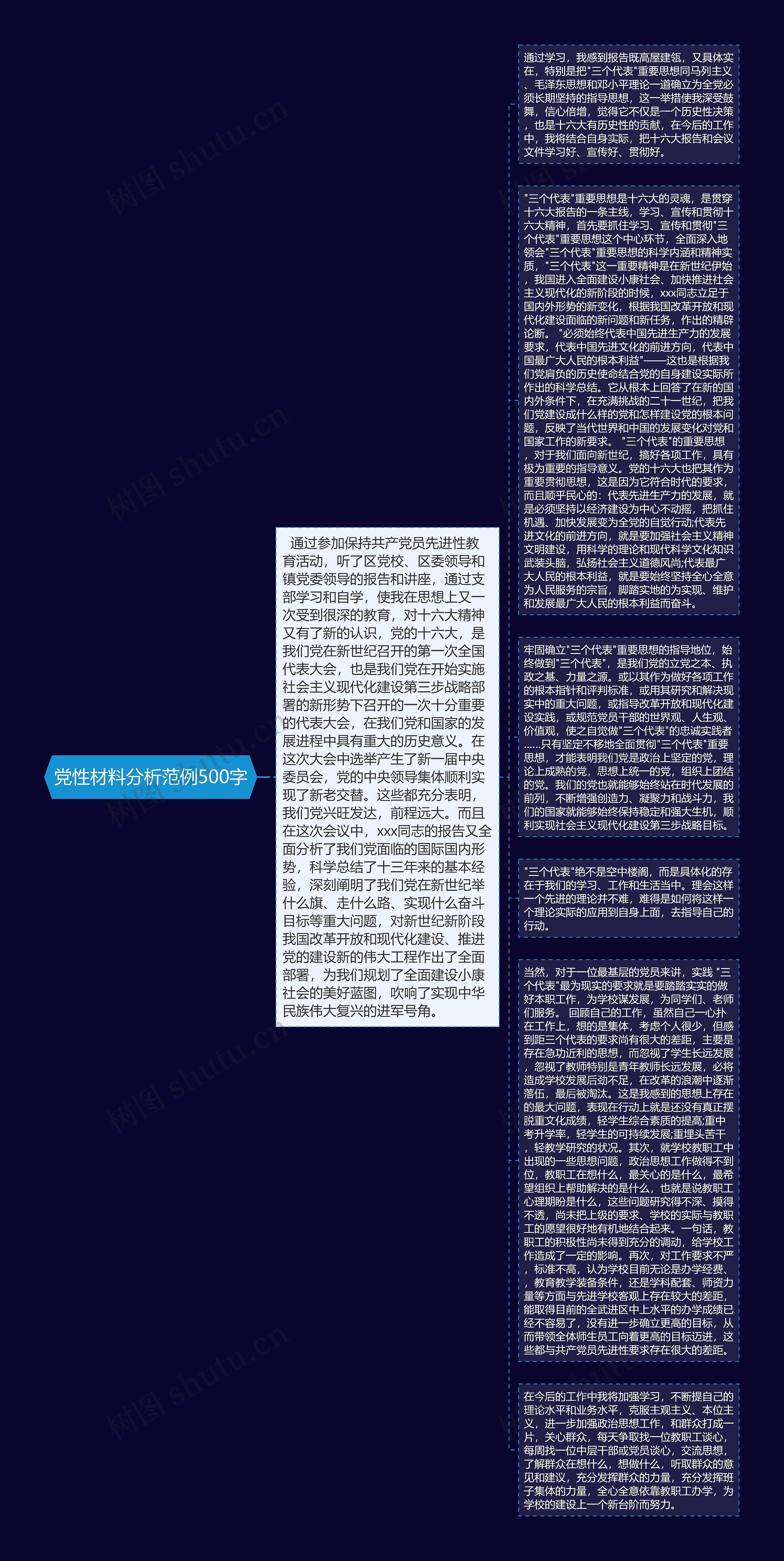 党性材料分析范例500字思维导图