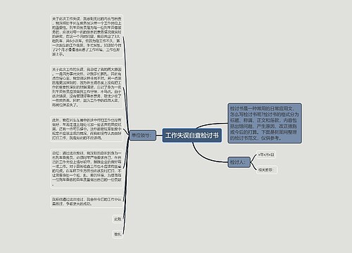 工作失误自查检讨书