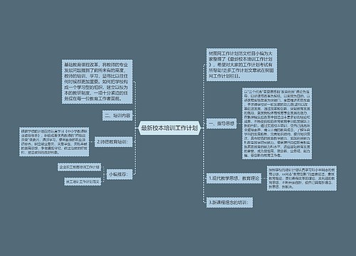 最新校本培训工作计划