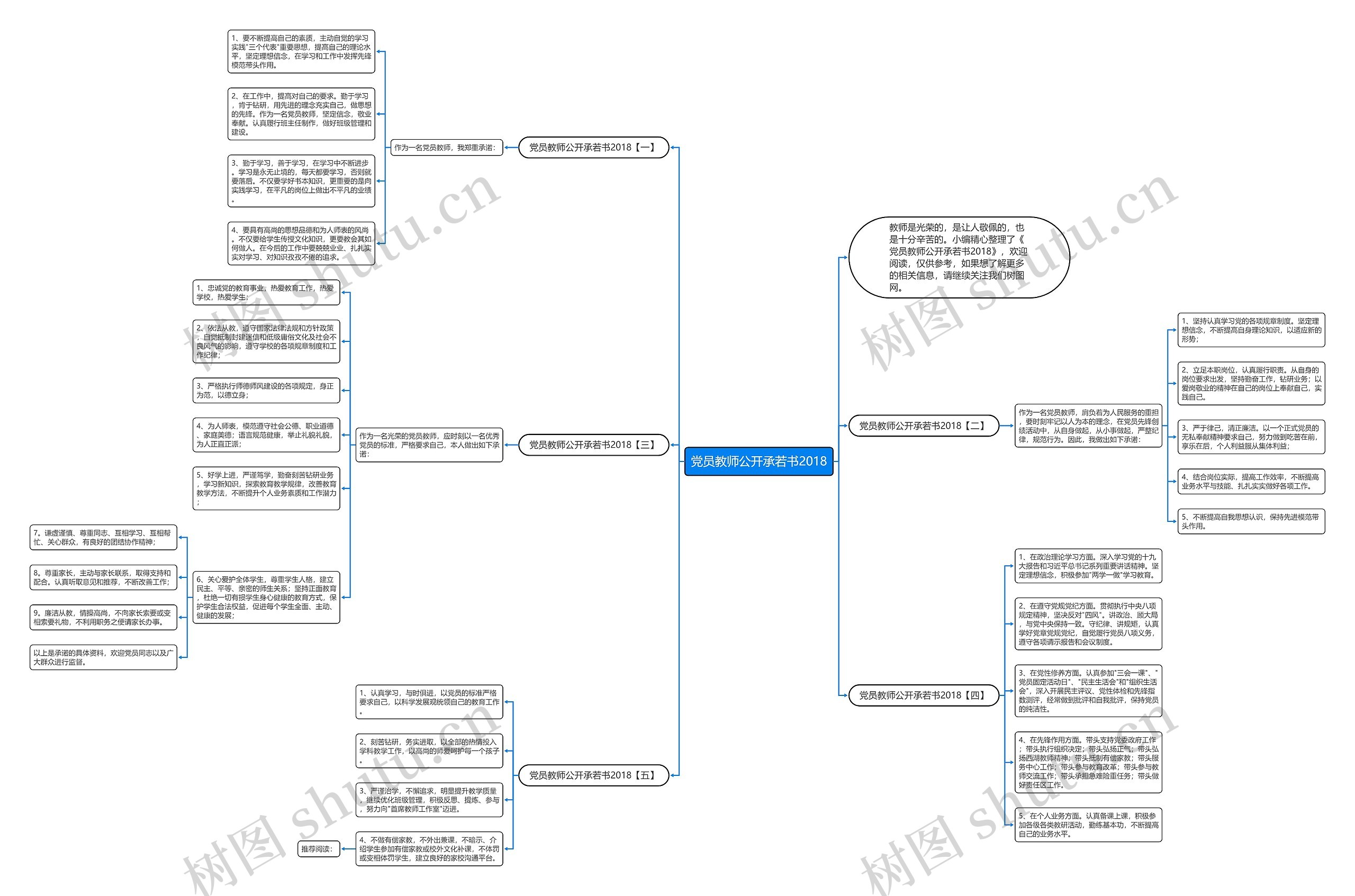党员教师公开承若书2018思维导图