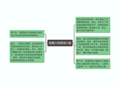 自我介绍英语口语