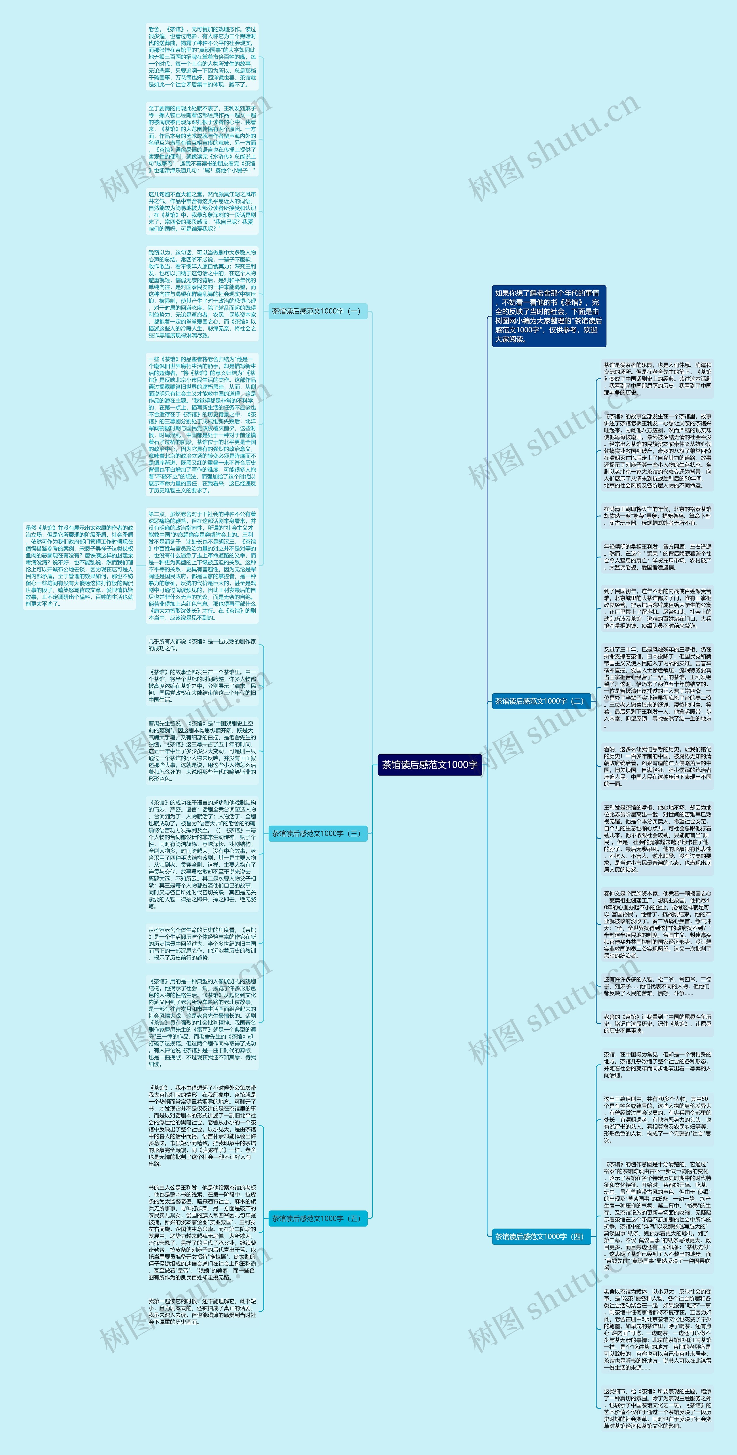 茶馆读后感范文1000字思维导图