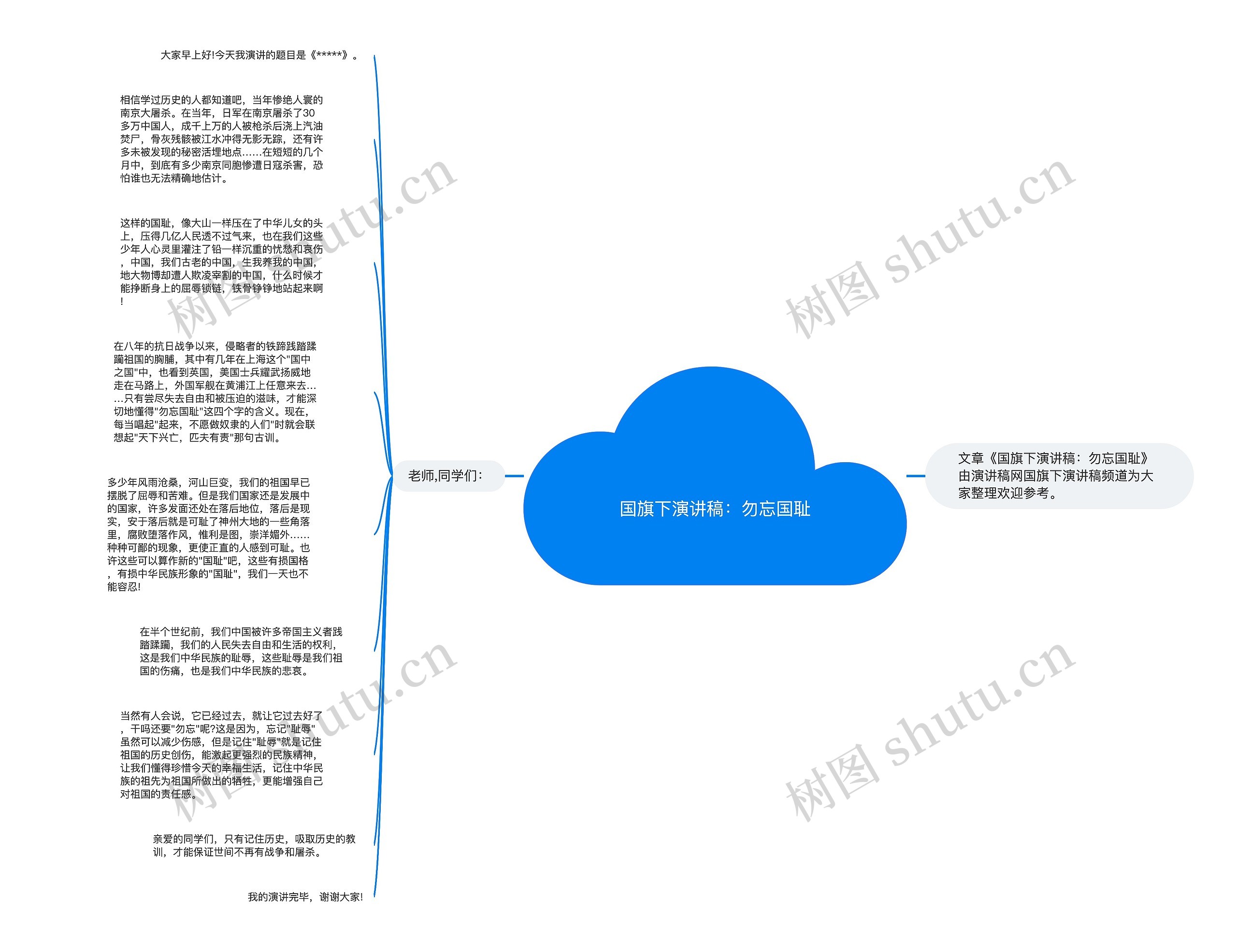 国旗下演讲稿：勿忘国耻思维导图