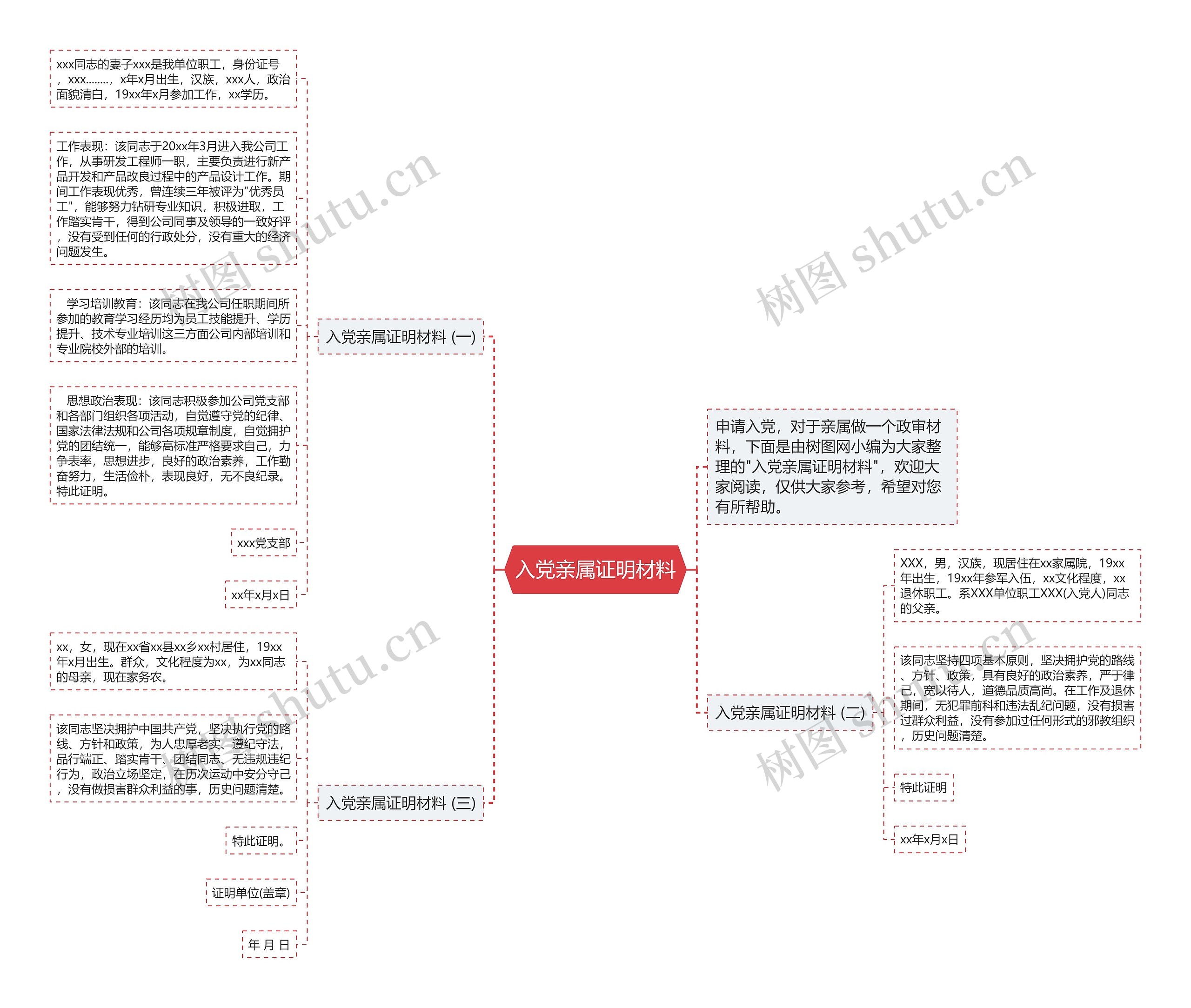 入党亲属证明材料思维导图