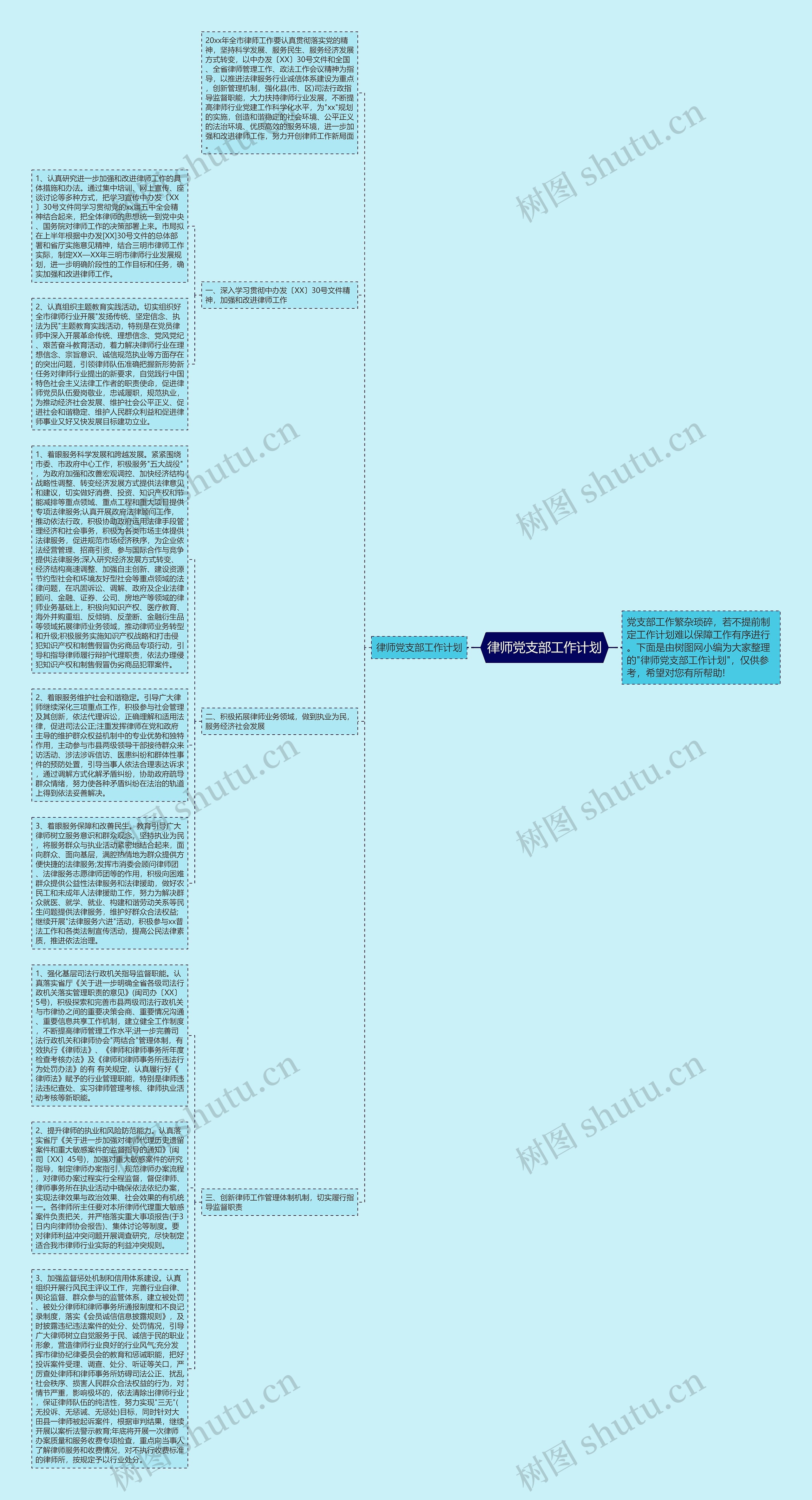 律师党支部工作计划思维导图