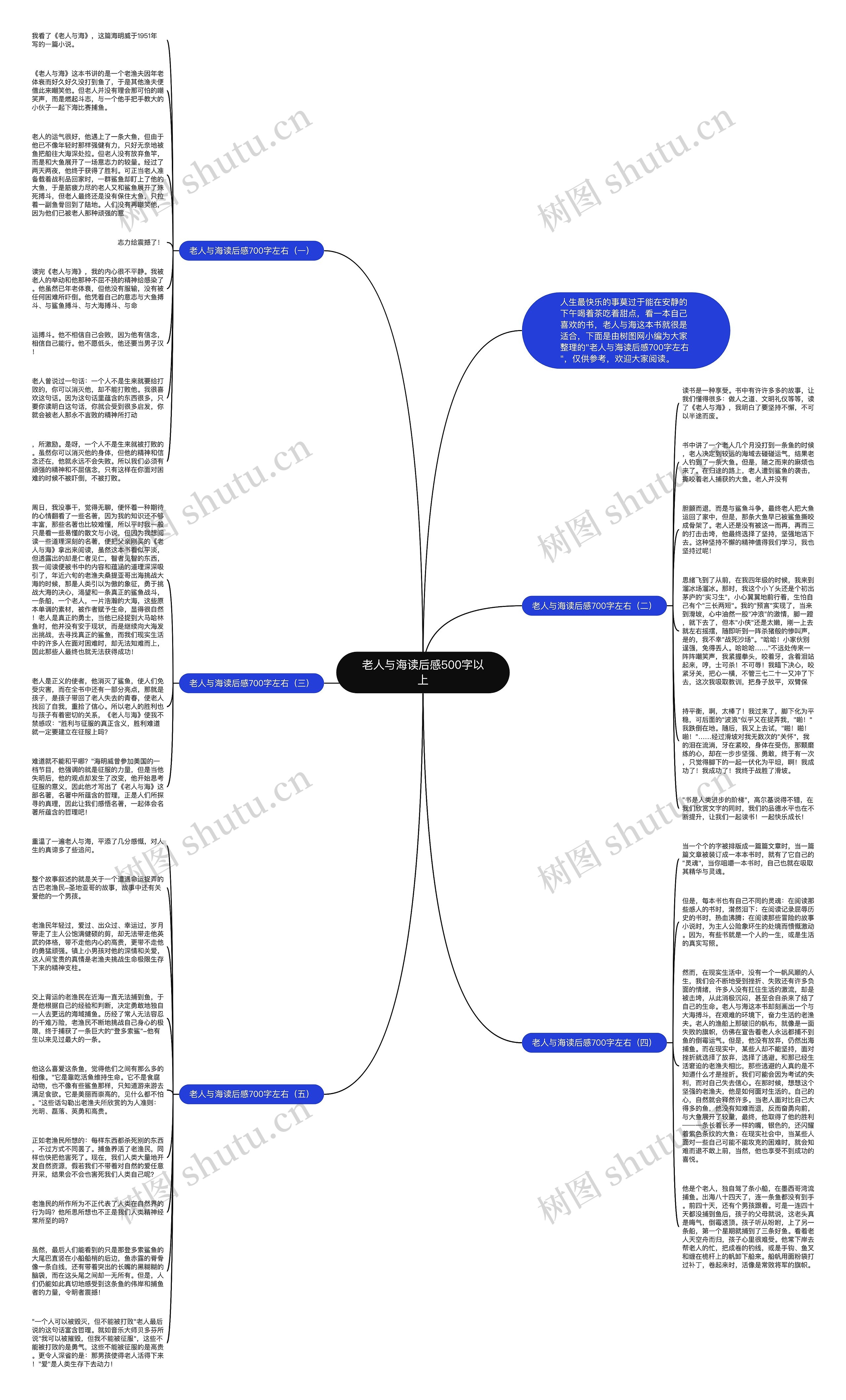 老人与海读后感500字以上思维导图