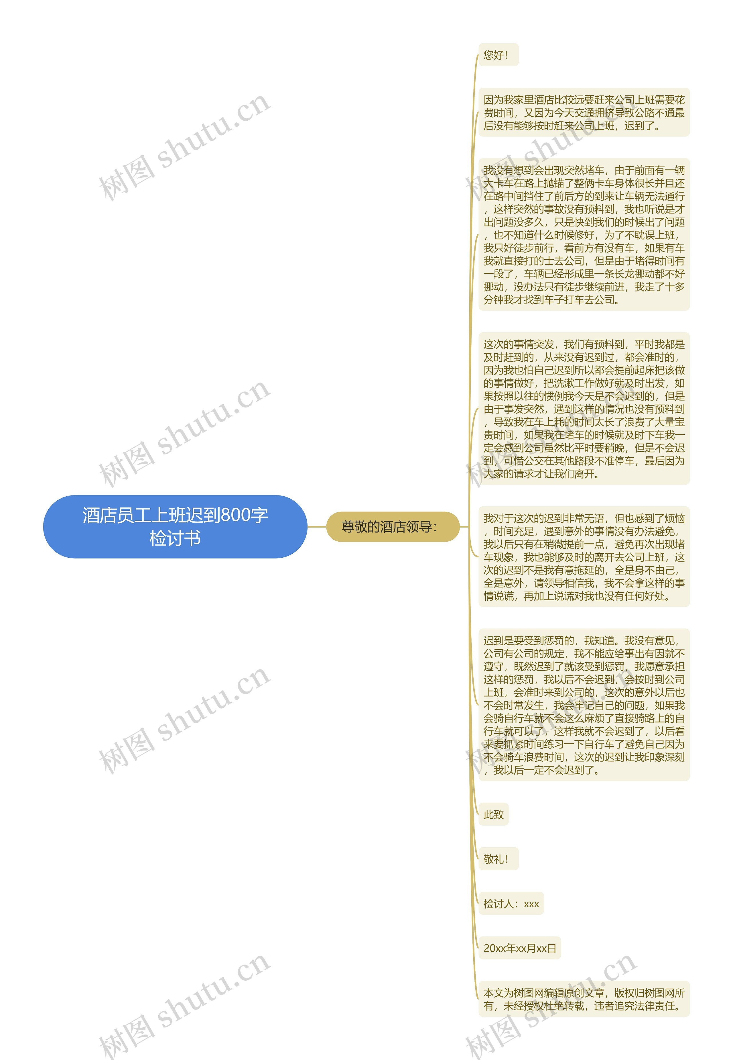 酒店员工上班迟到800字检讨书