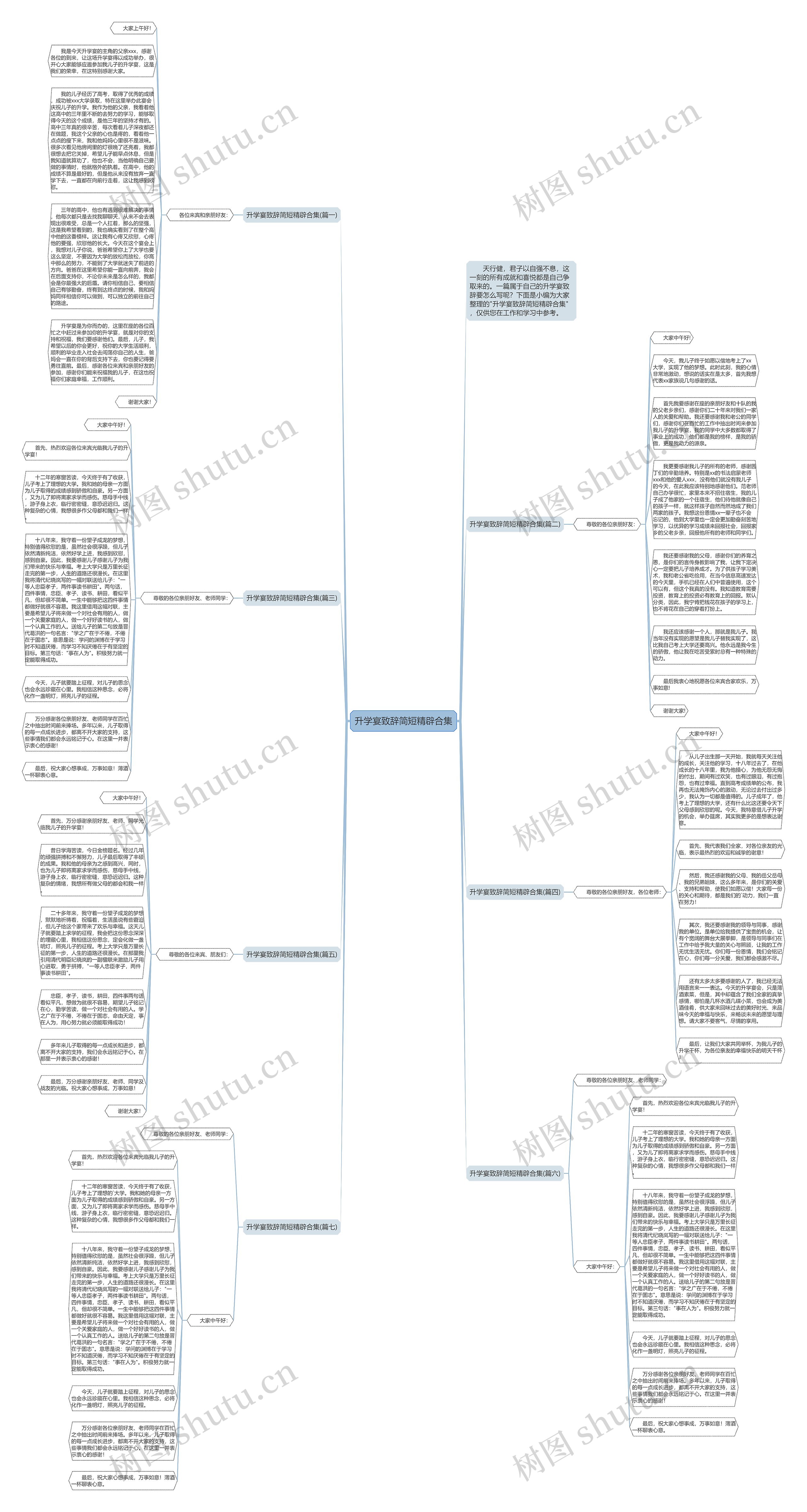 升学宴致辞简短精辟合集思维导图