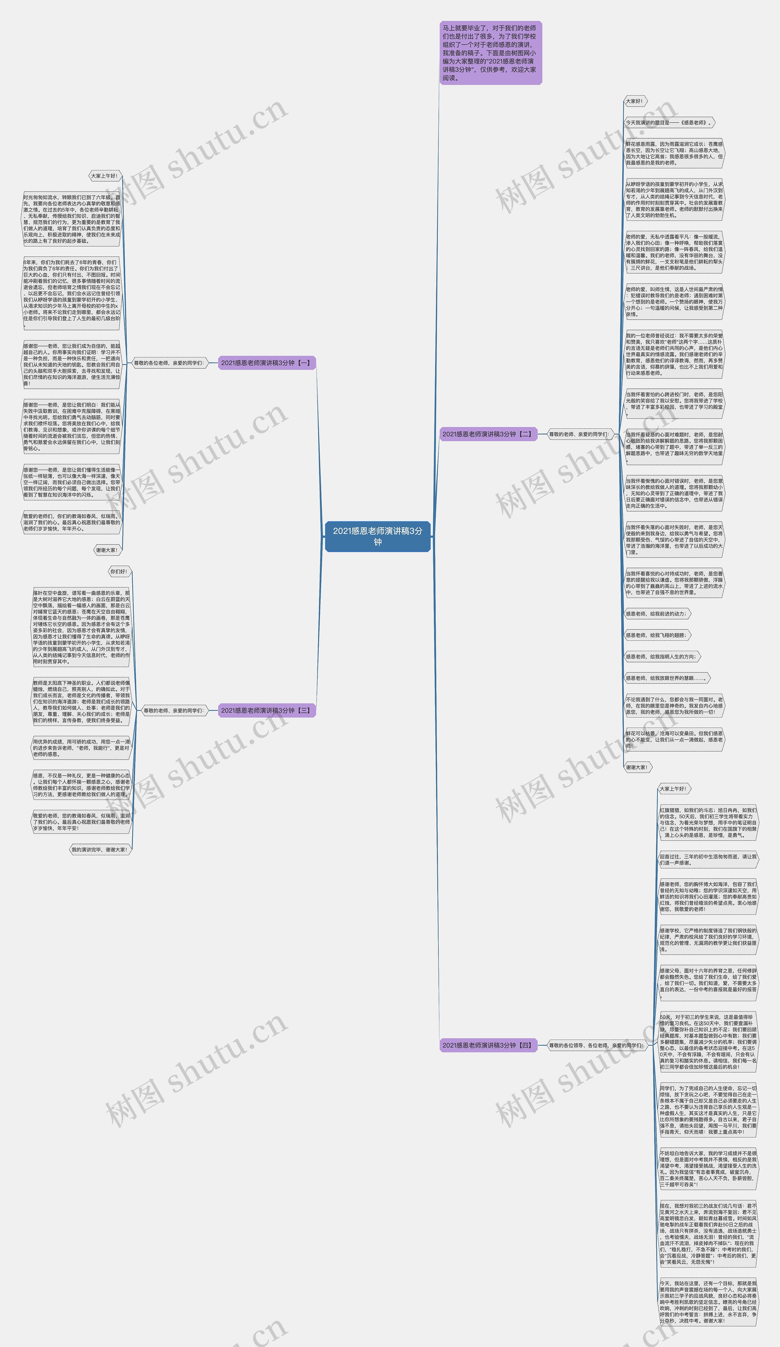 2021感恩老师演讲稿3分钟思维导图