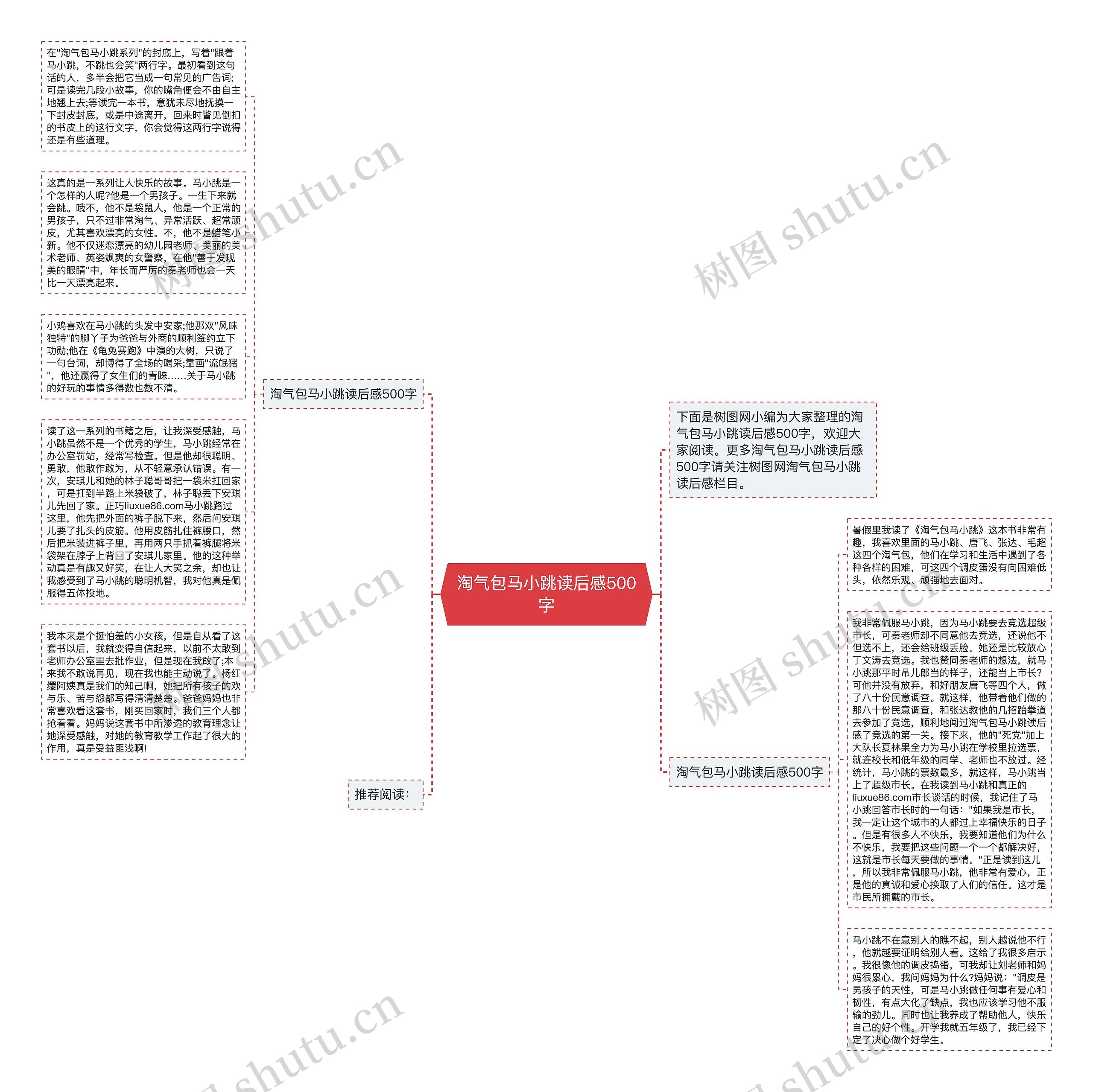 淘气包马小跳读后感500字思维导图