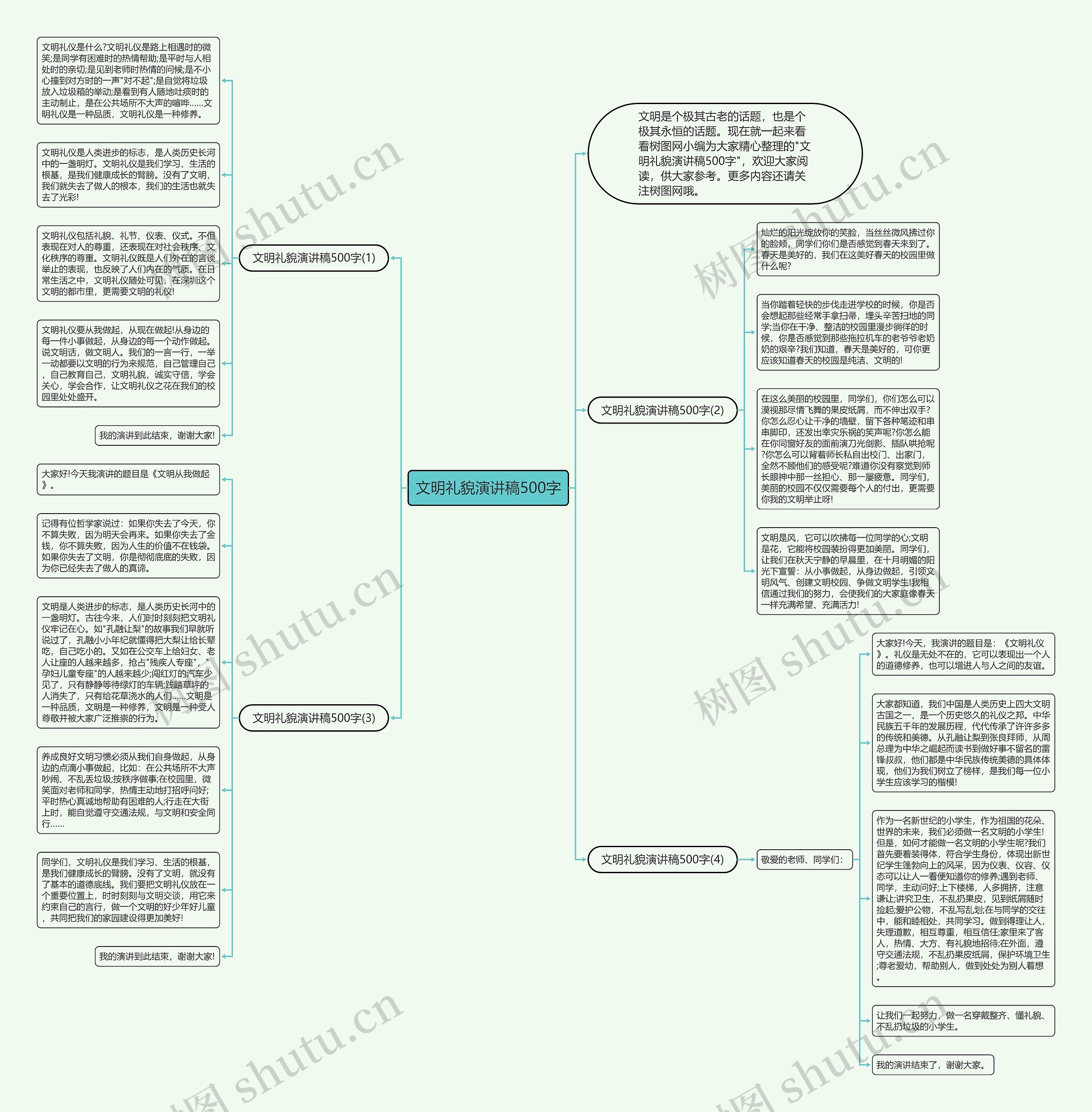 文明礼貌演讲稿500字思维导图