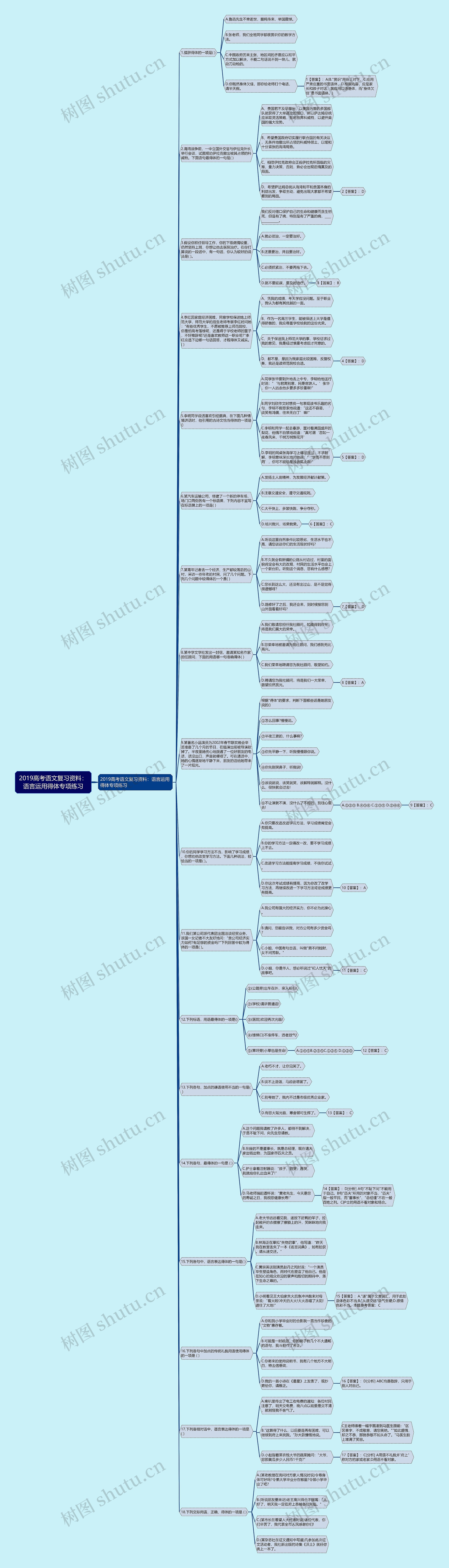 2019高考语文复习资料：语言运用得体专项练习思维导图