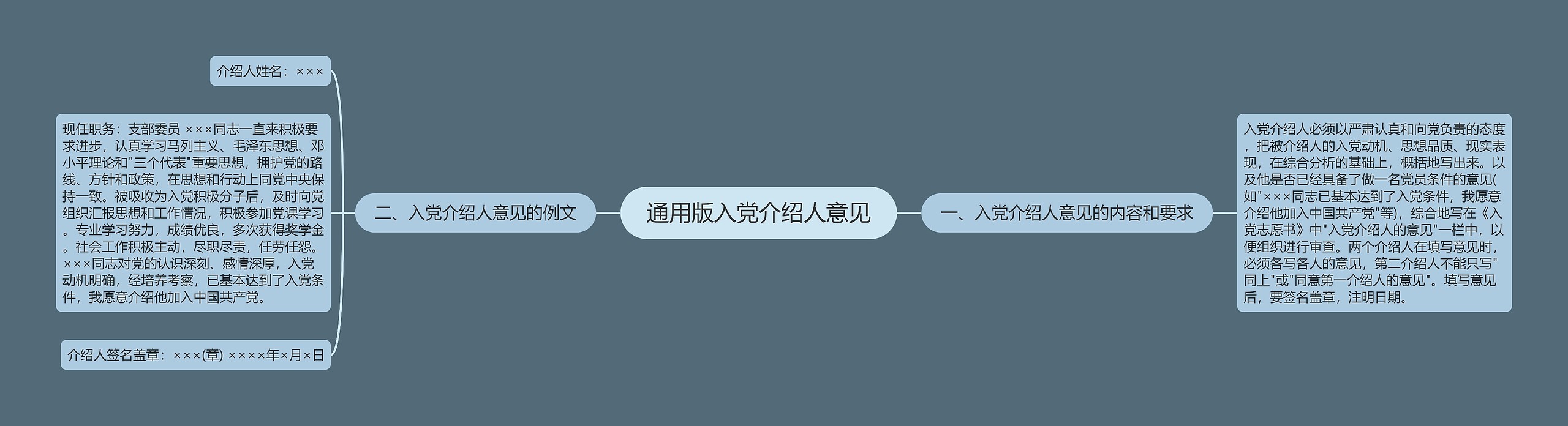 通用版入党介绍人意见思维导图