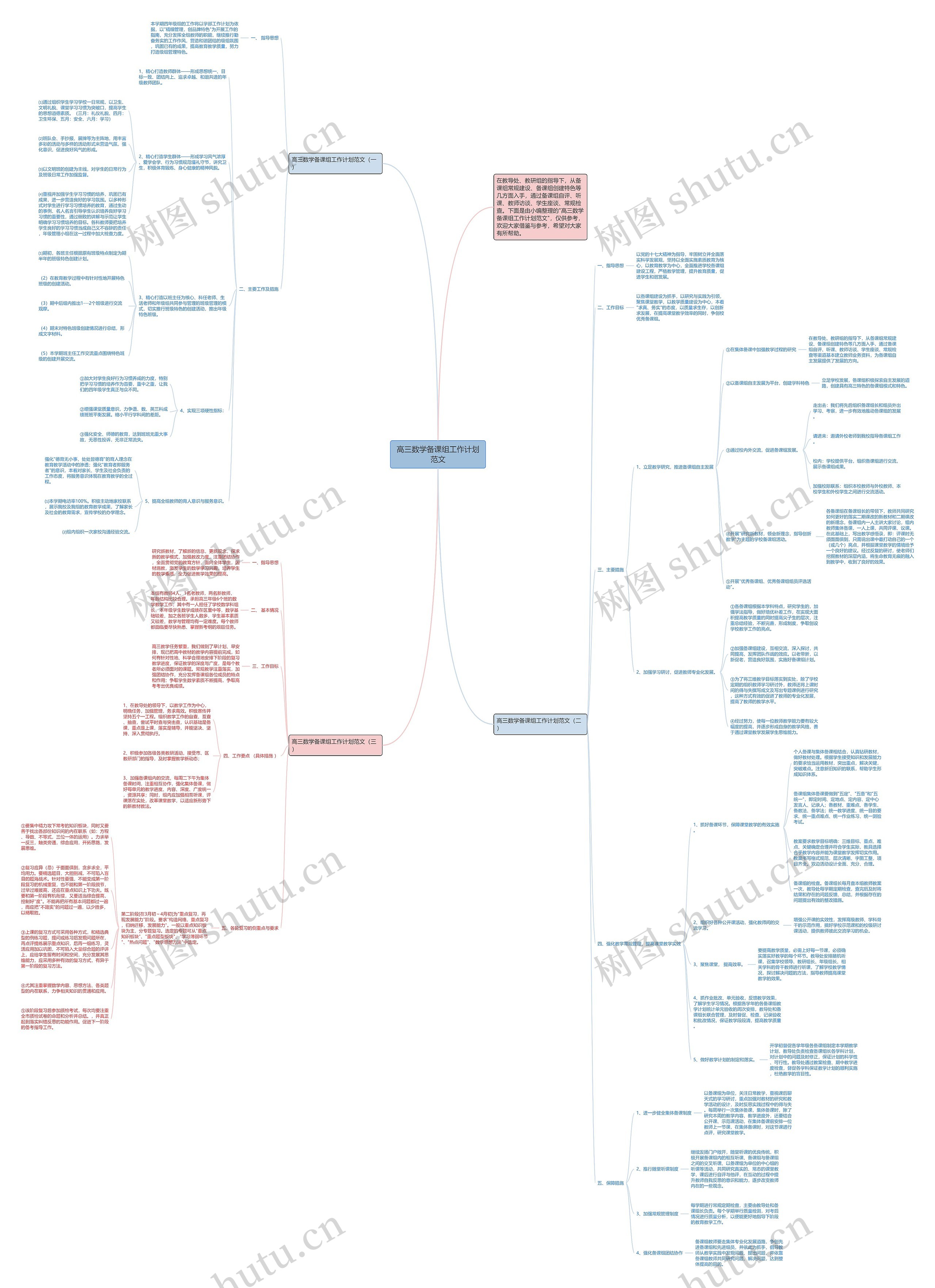 高三数学备课组工作计划范文思维导图