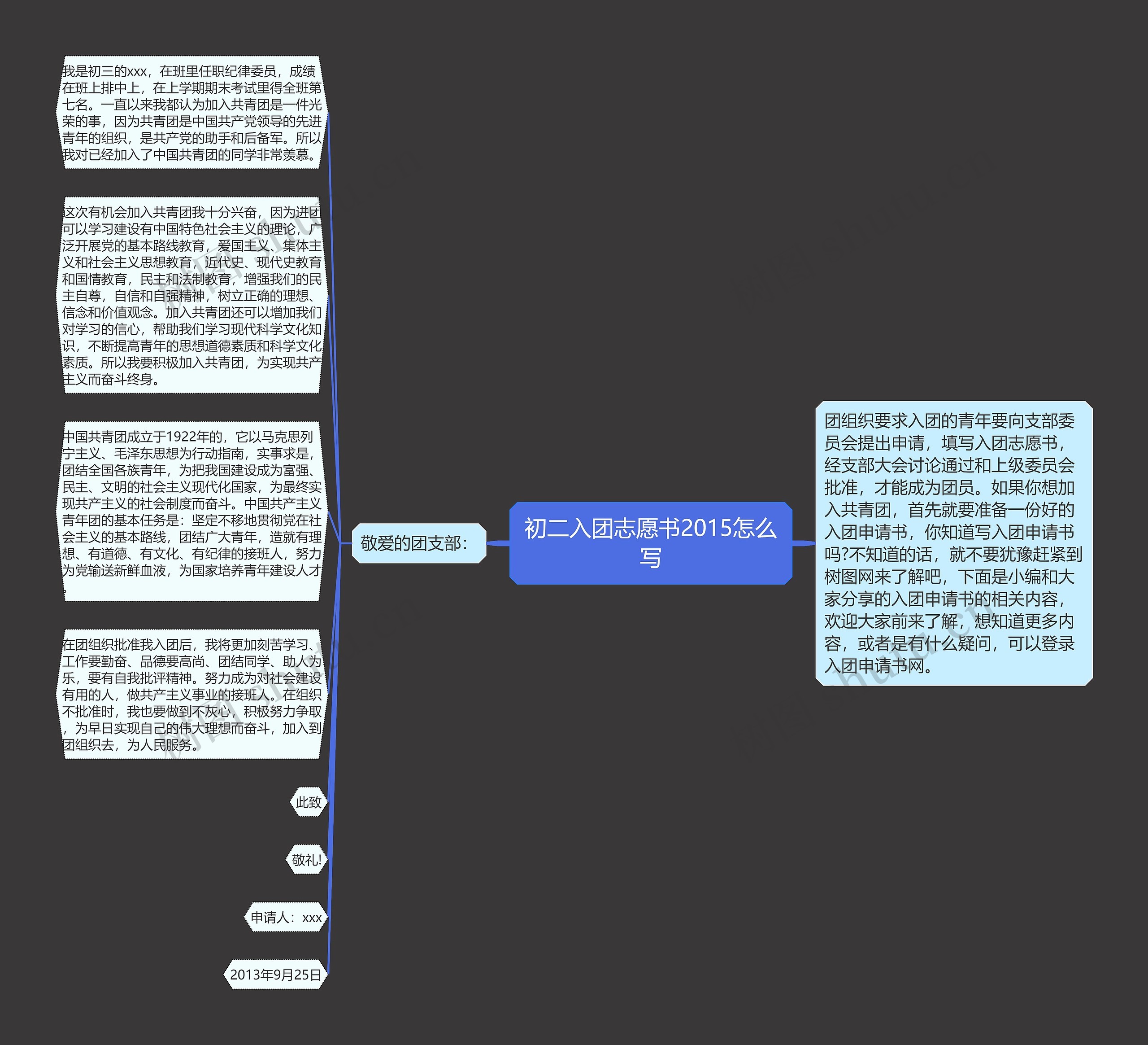 初二入团志愿书2015怎么写思维导图