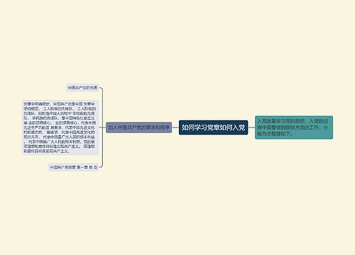 如何学习党章如何入党