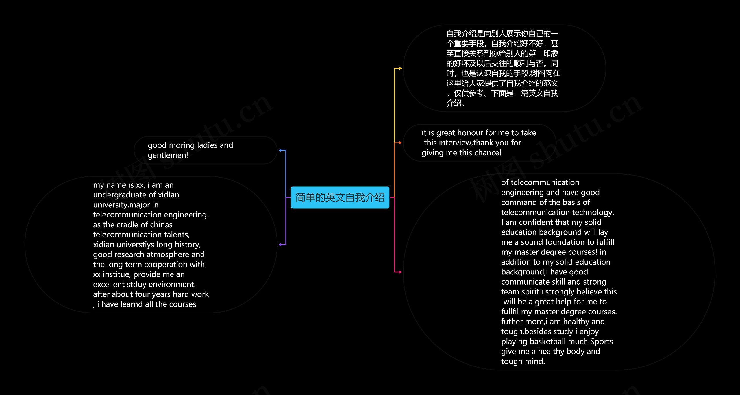 简单的英文自我介绍