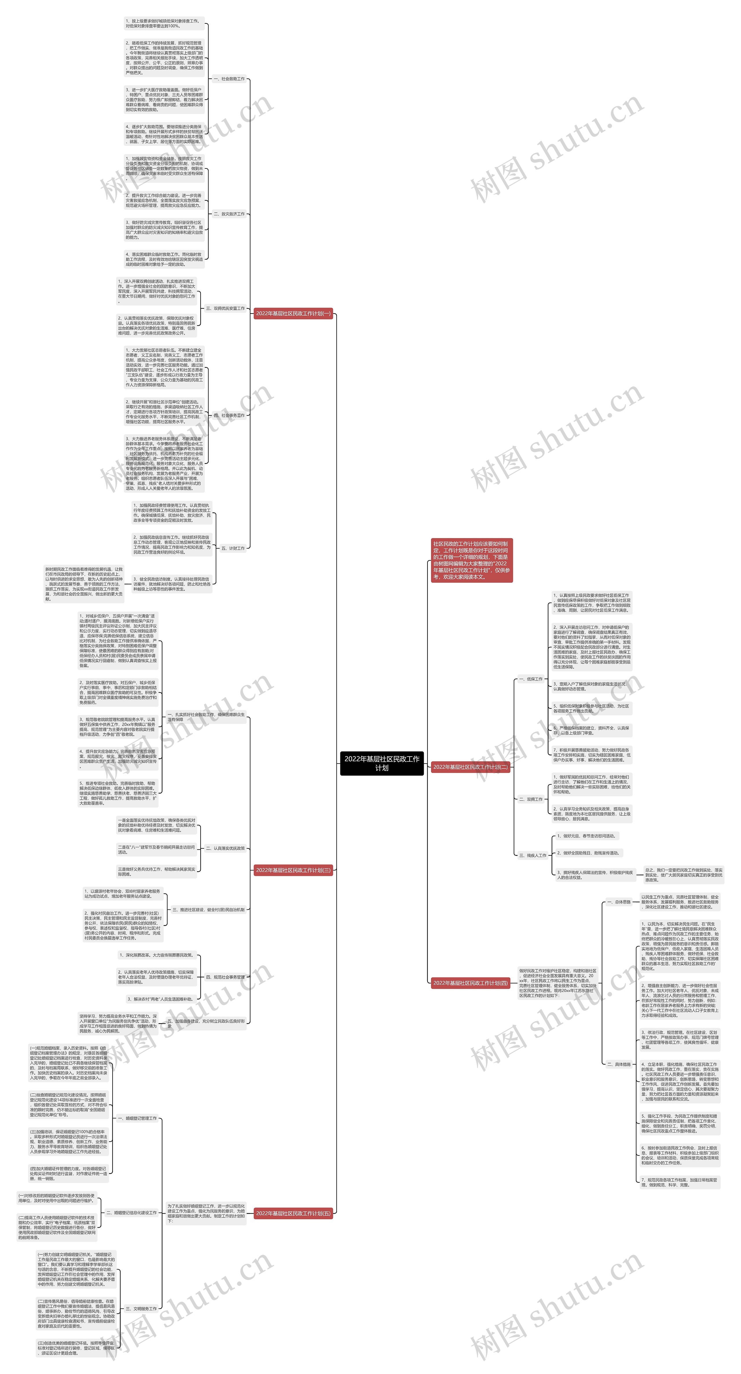 2022年基层社区民政工作计划思维导图