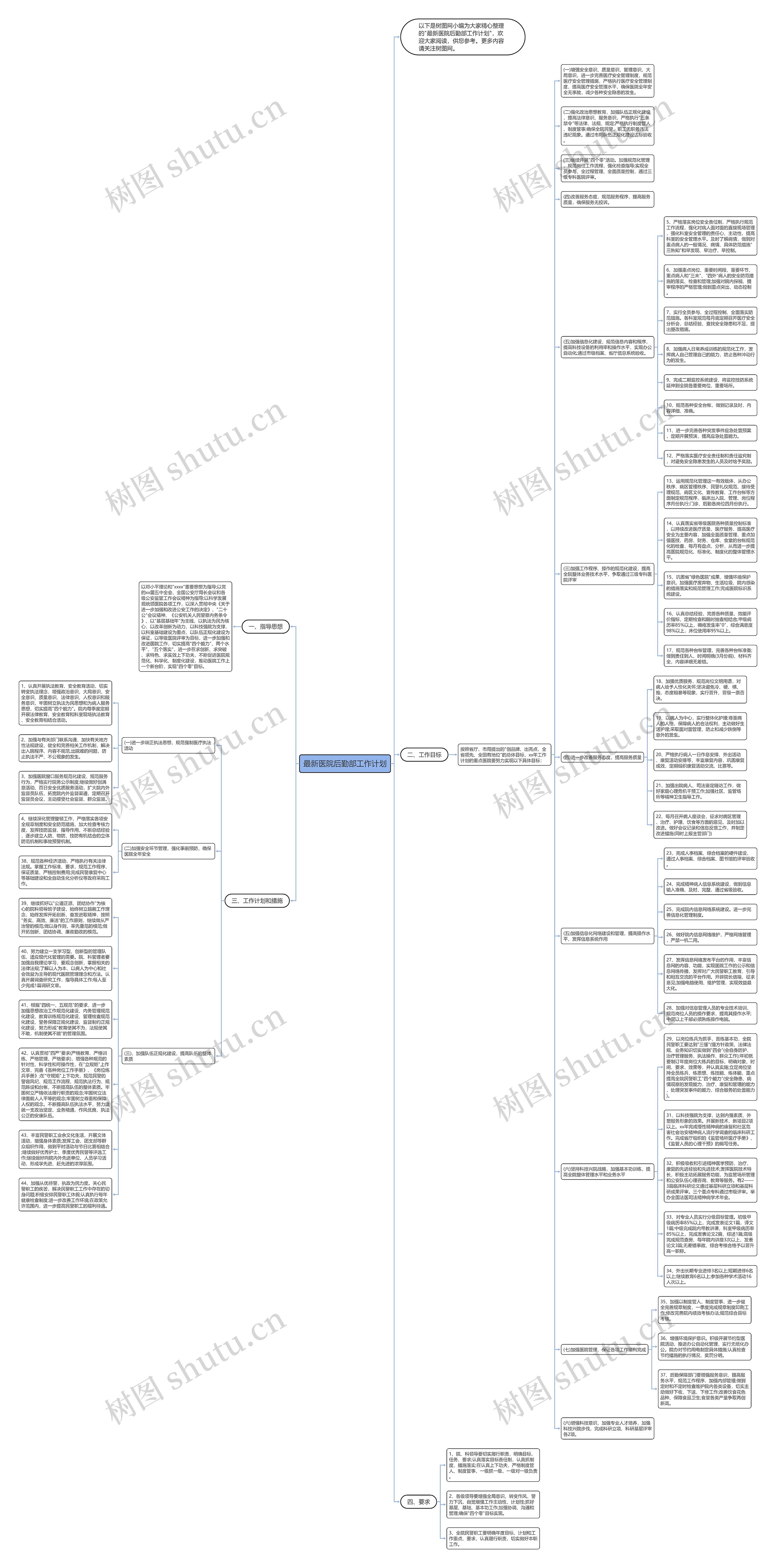 最新医院后勤部工作计划思维导图