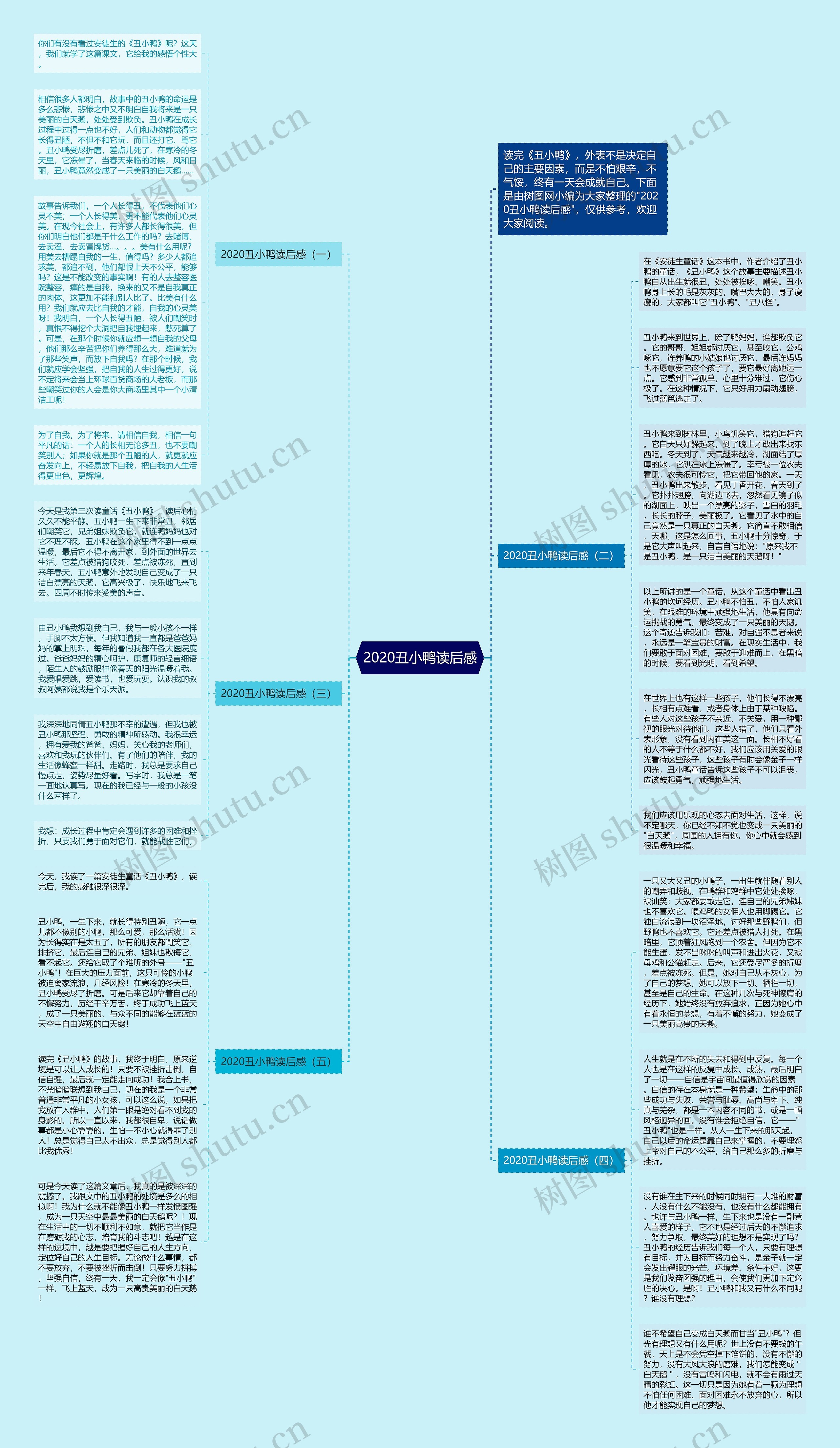 2020丑小鸭读后感思维导图