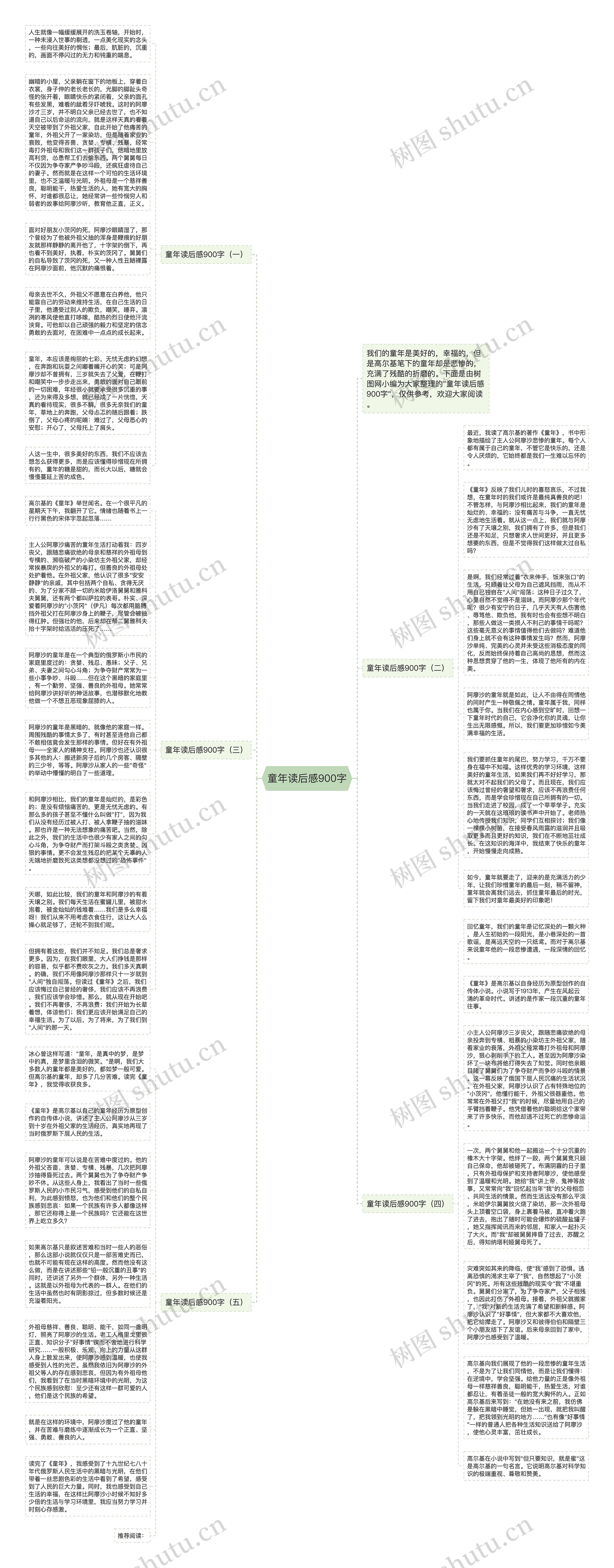 童年读后感900字思维导图