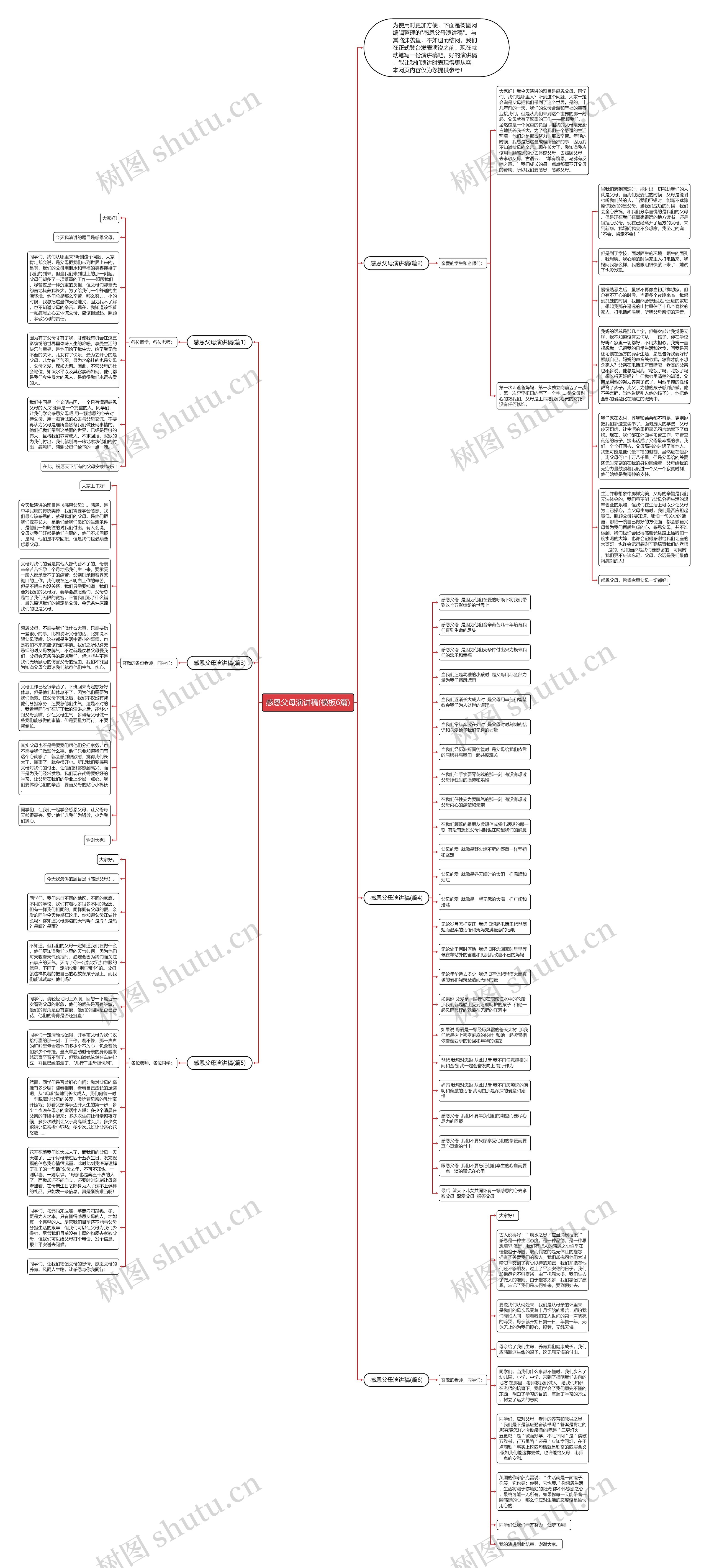 感恩父母演讲稿(6篇)思维导图
