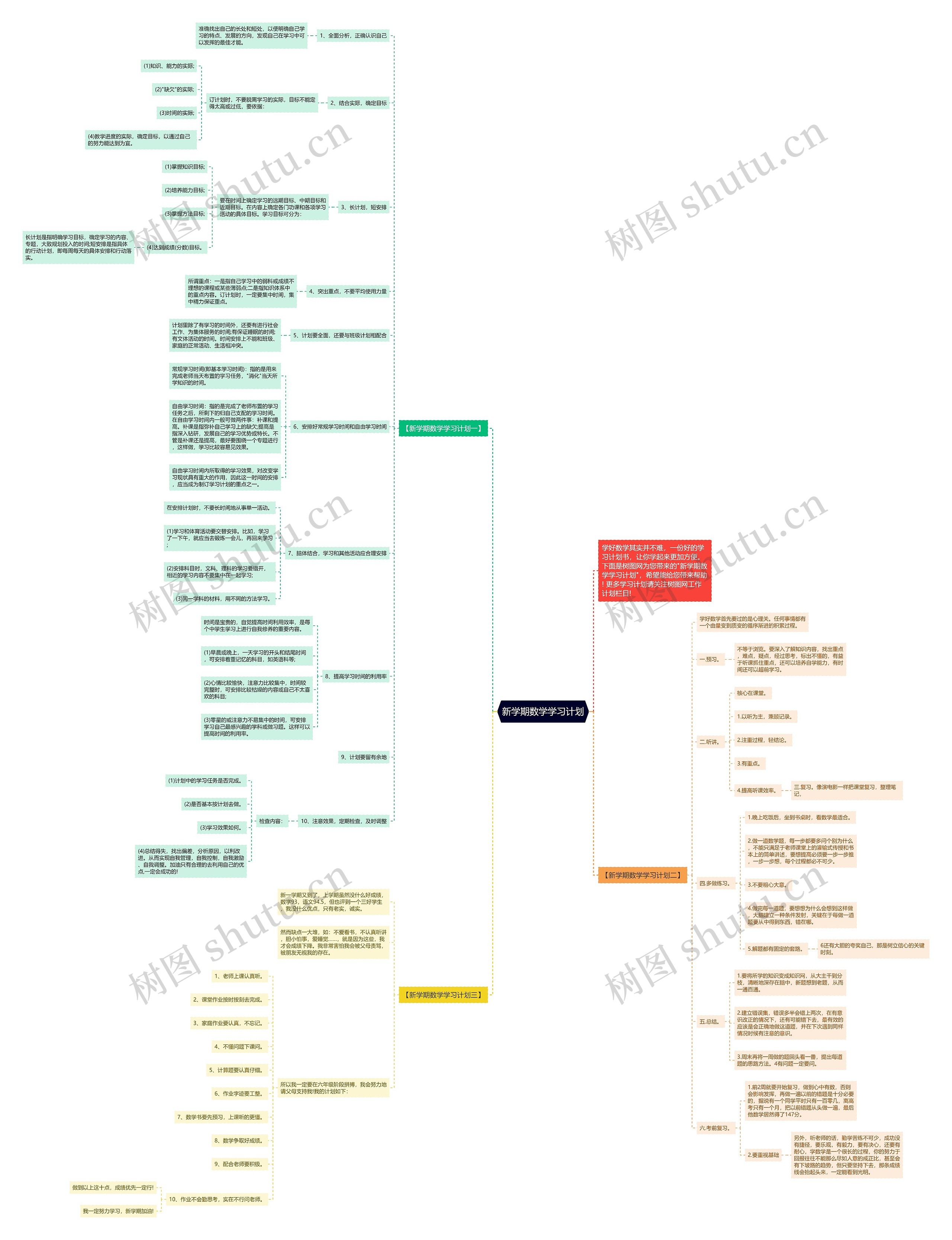 新学期数学学习计划思维导图