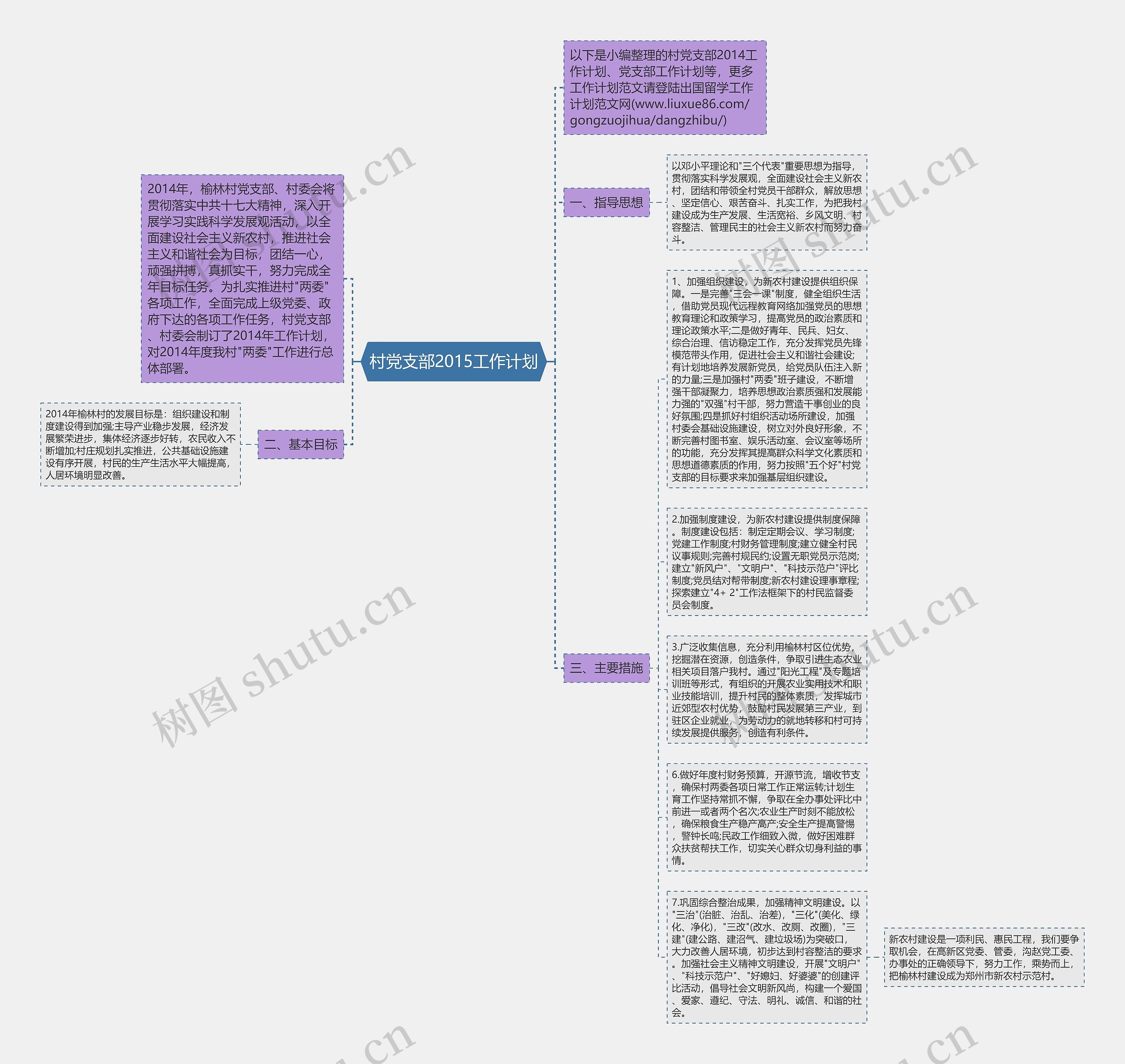 村党支部2015工作计划思维导图