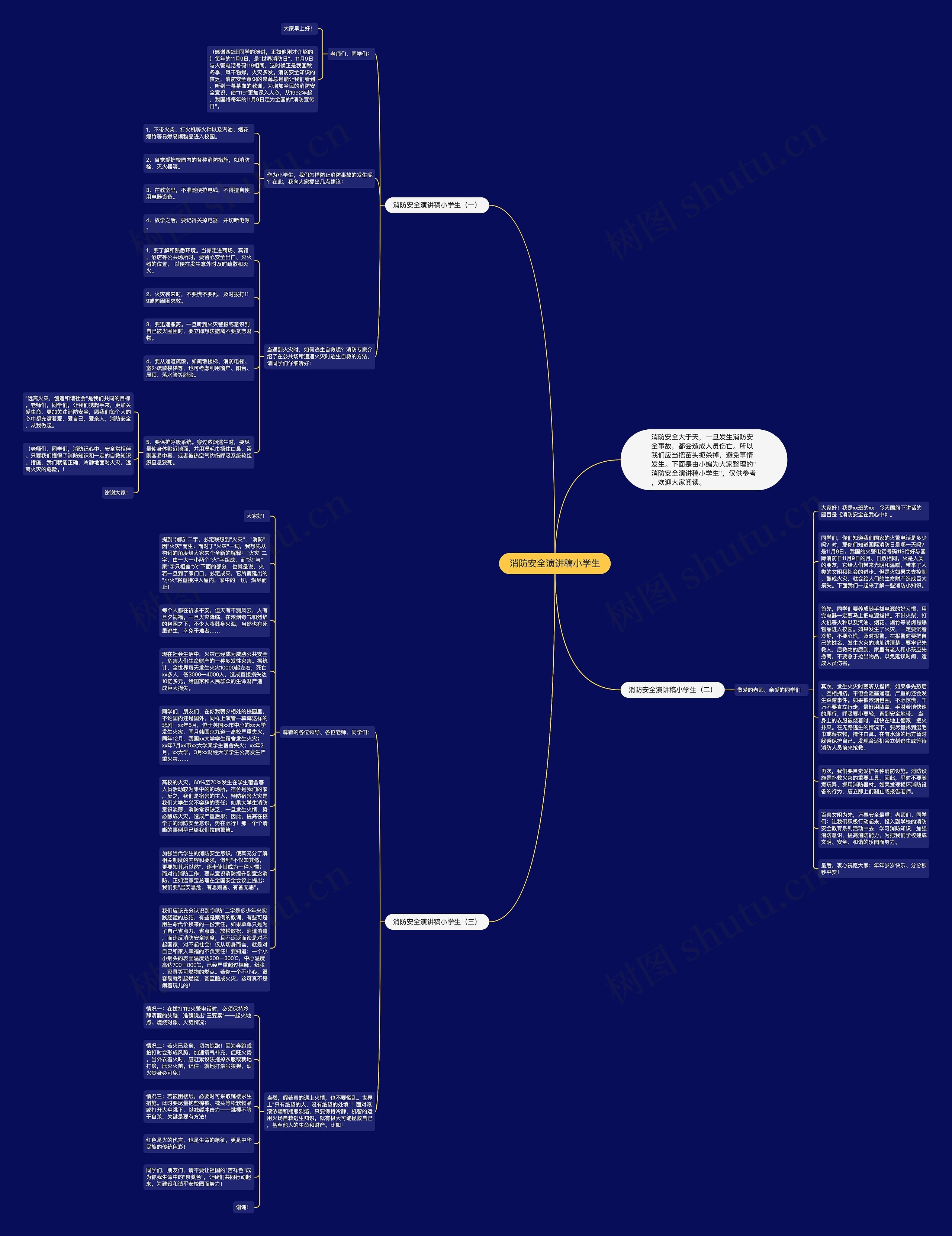 消防安全演讲稿小学生思维导图