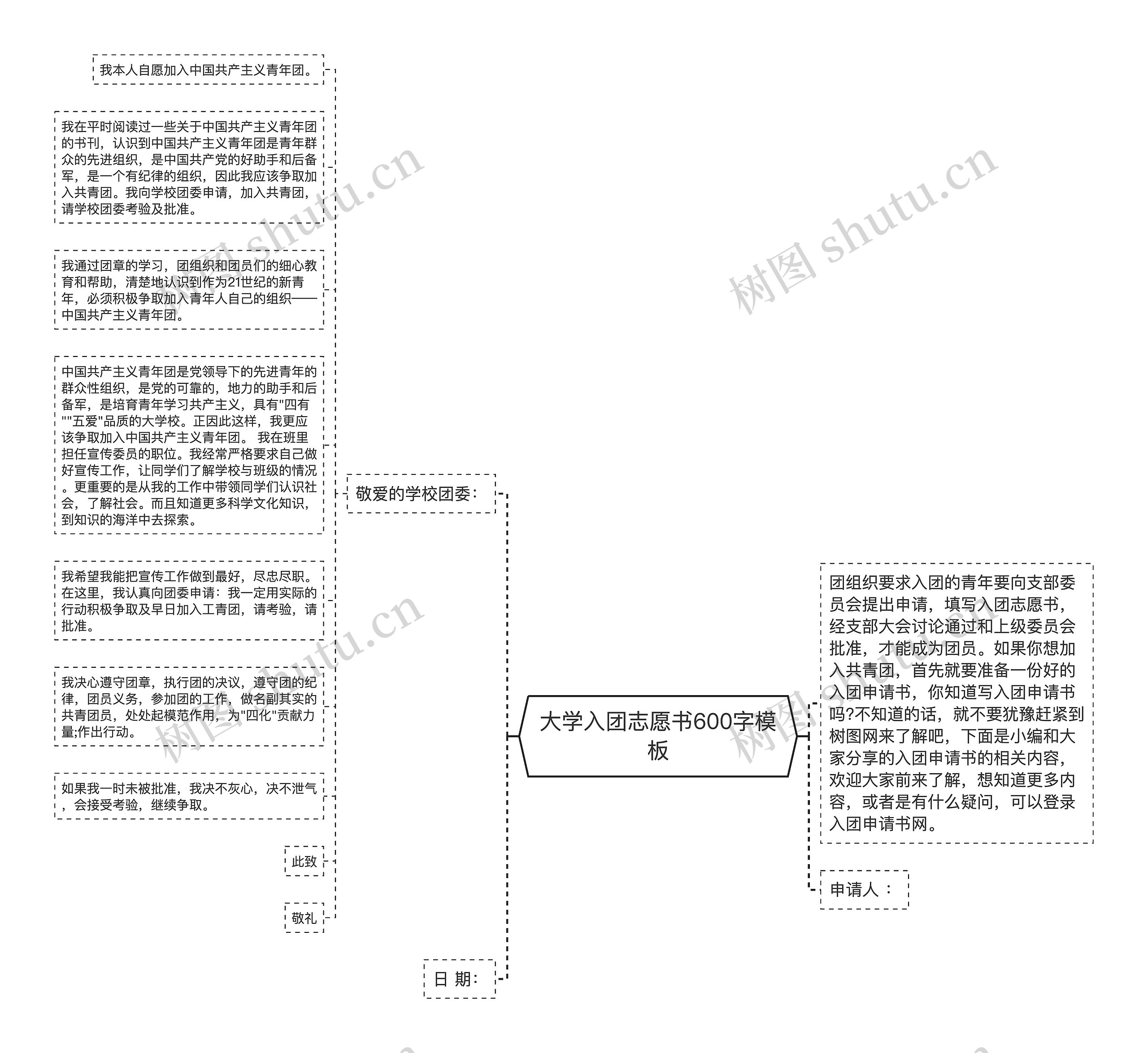 大学入团志愿书600字思维导图