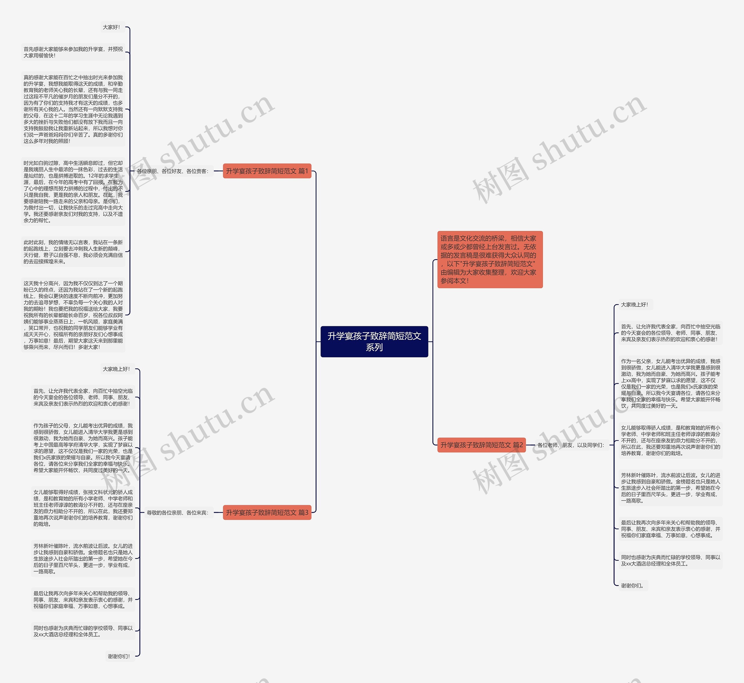 升学宴孩子致辞简短范文系列思维导图