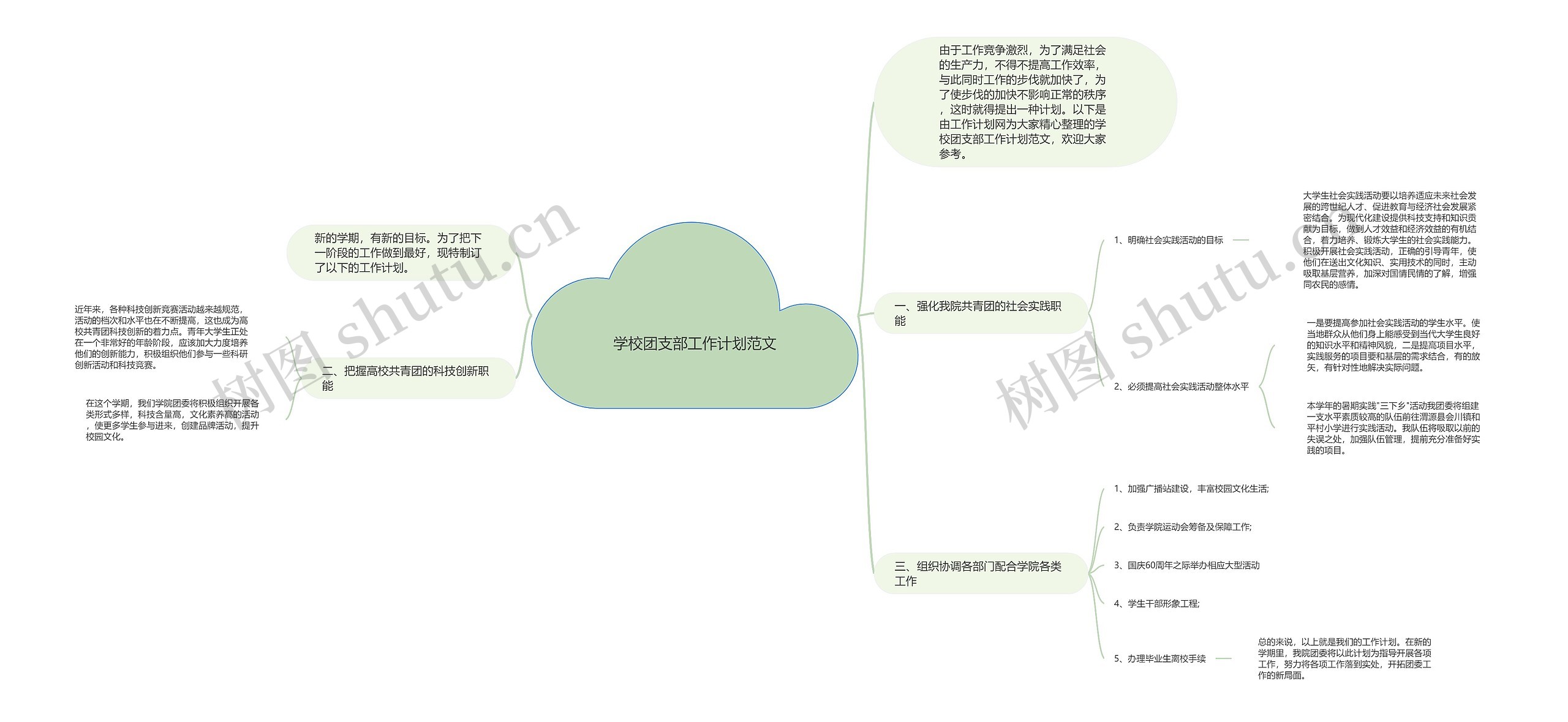 学校团支部工作计划范文思维导图