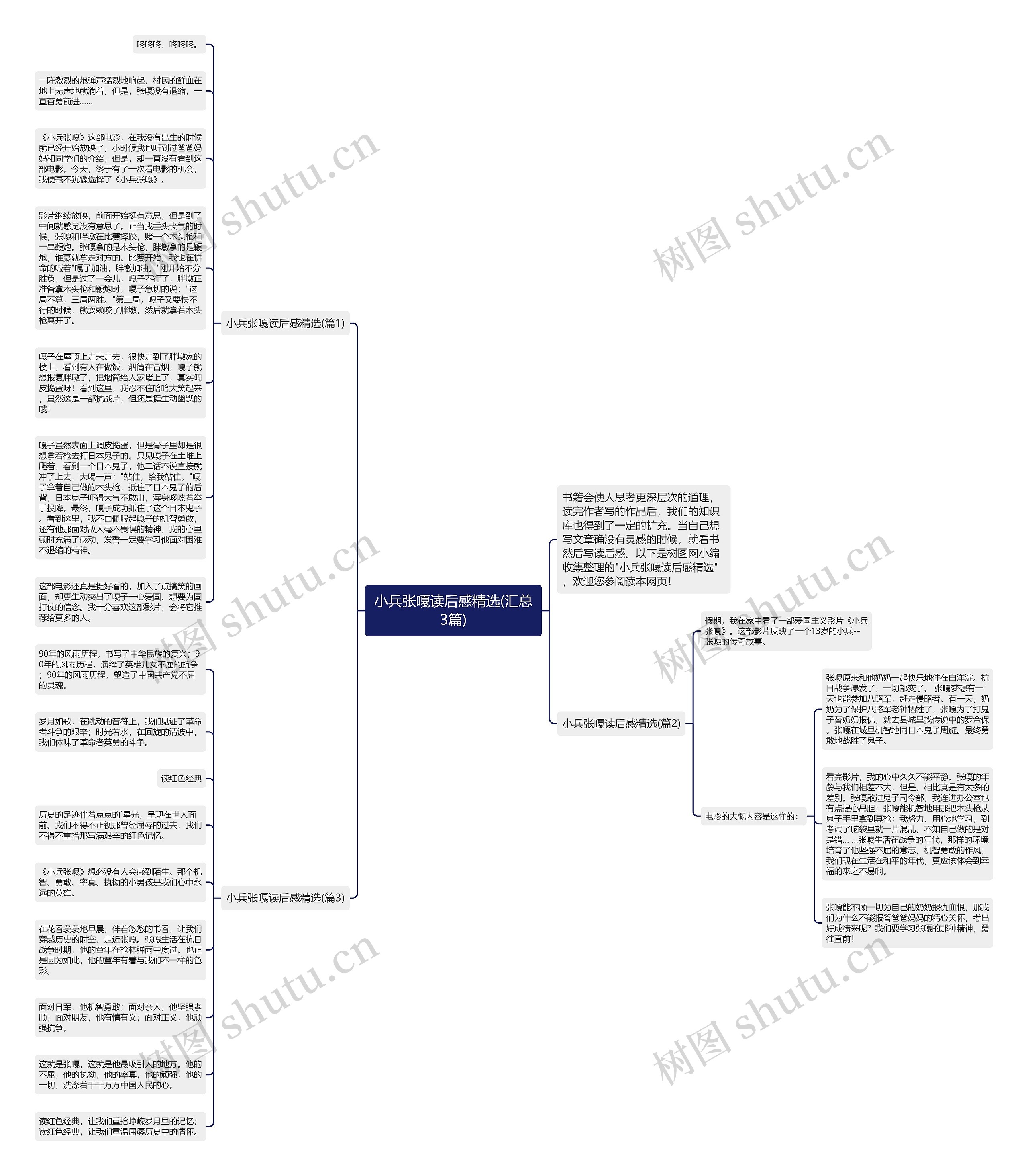 小兵张嘎读后感精选(汇总3篇)思维导图