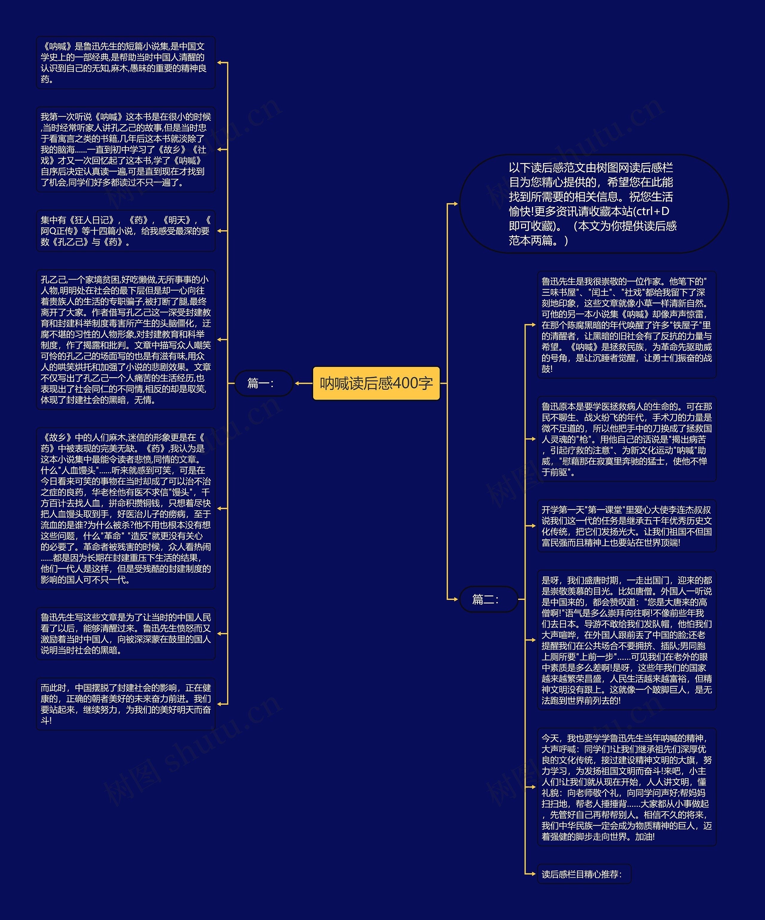 呐喊读后感400字
