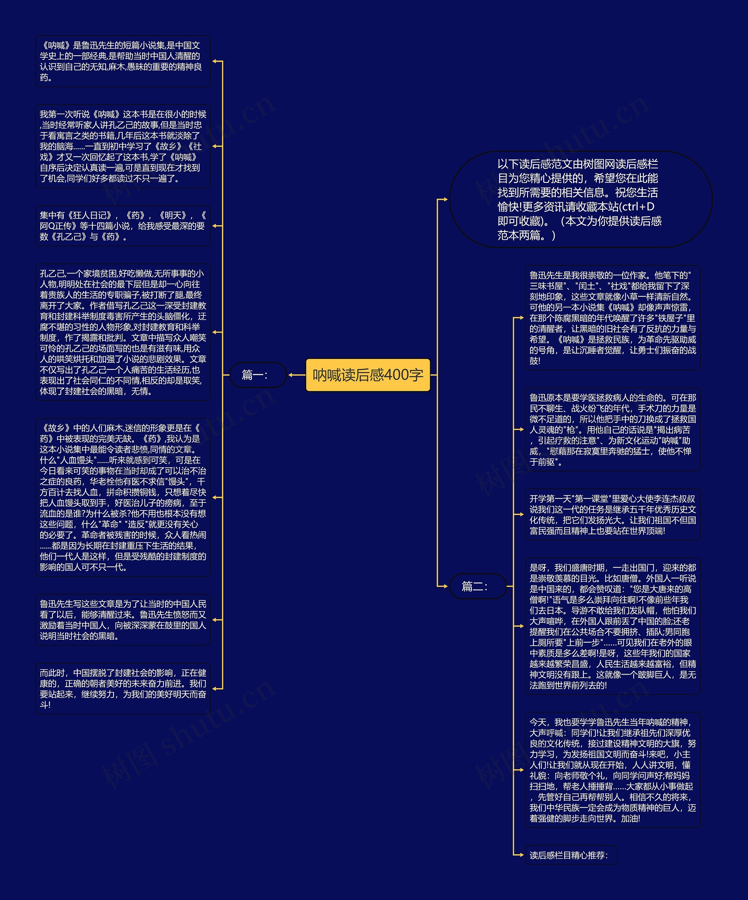 呐喊读后感400字思维导图