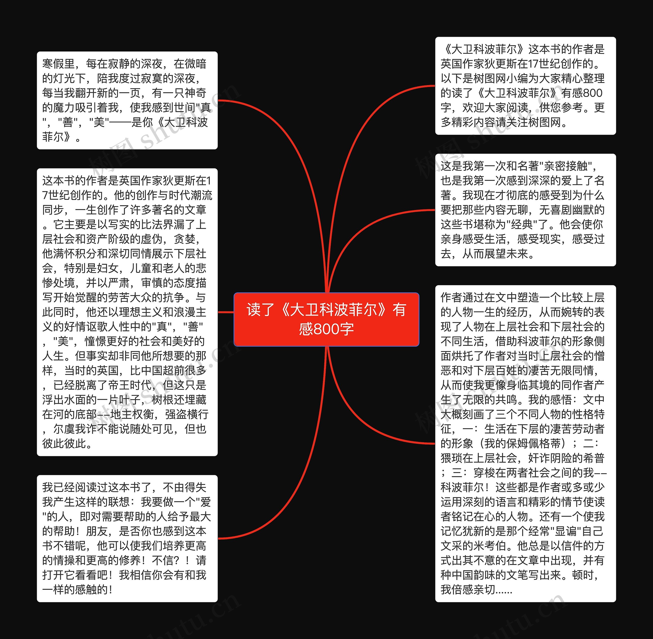 读了《大卫科波菲尔》有感800字