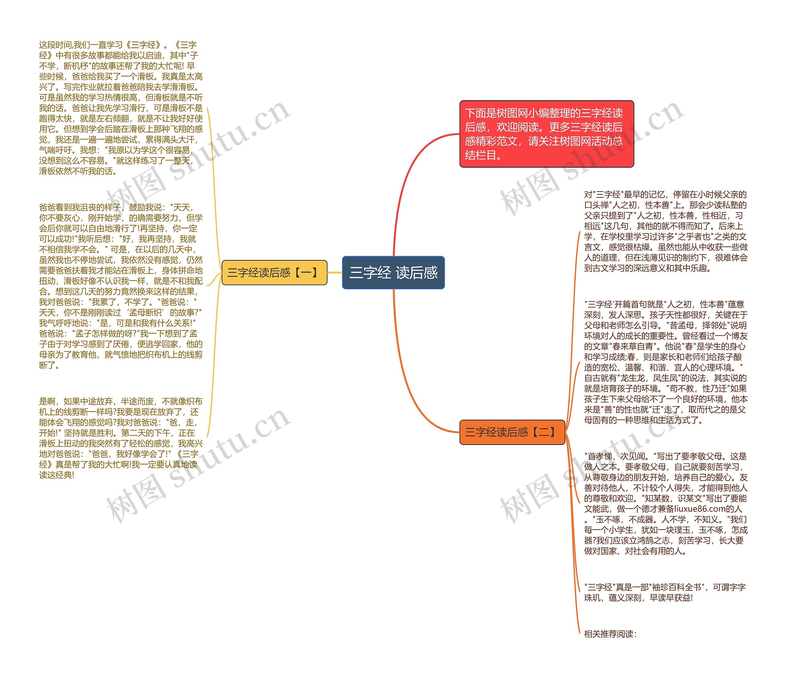 三字经 读后感思维导图
