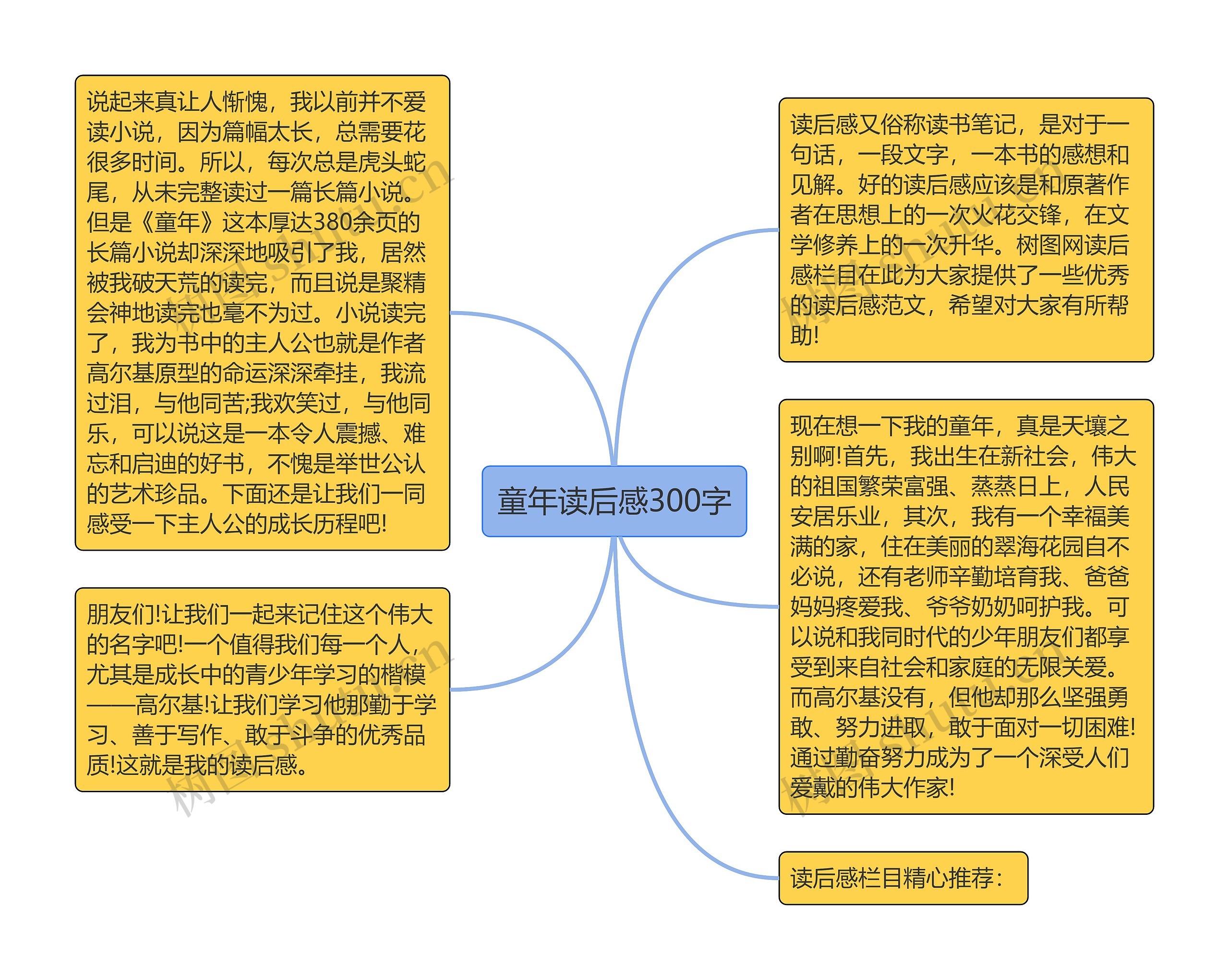 童年读后感300字思维导图