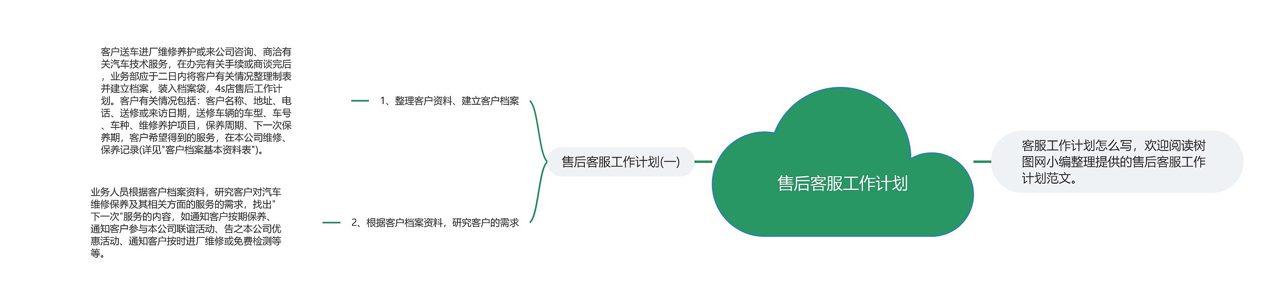 售后客服工作计划