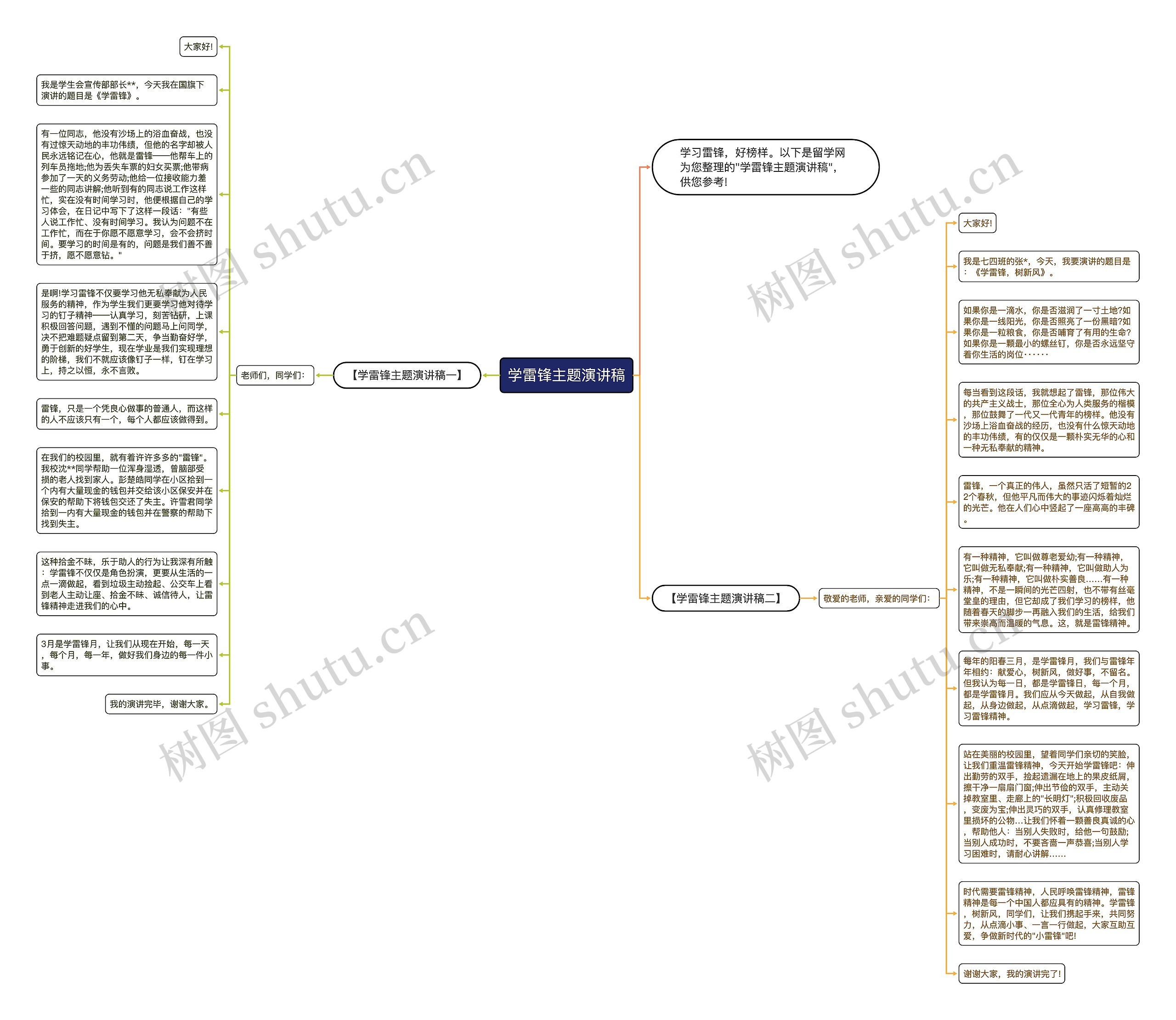 学雷锋主题演讲稿思维导图