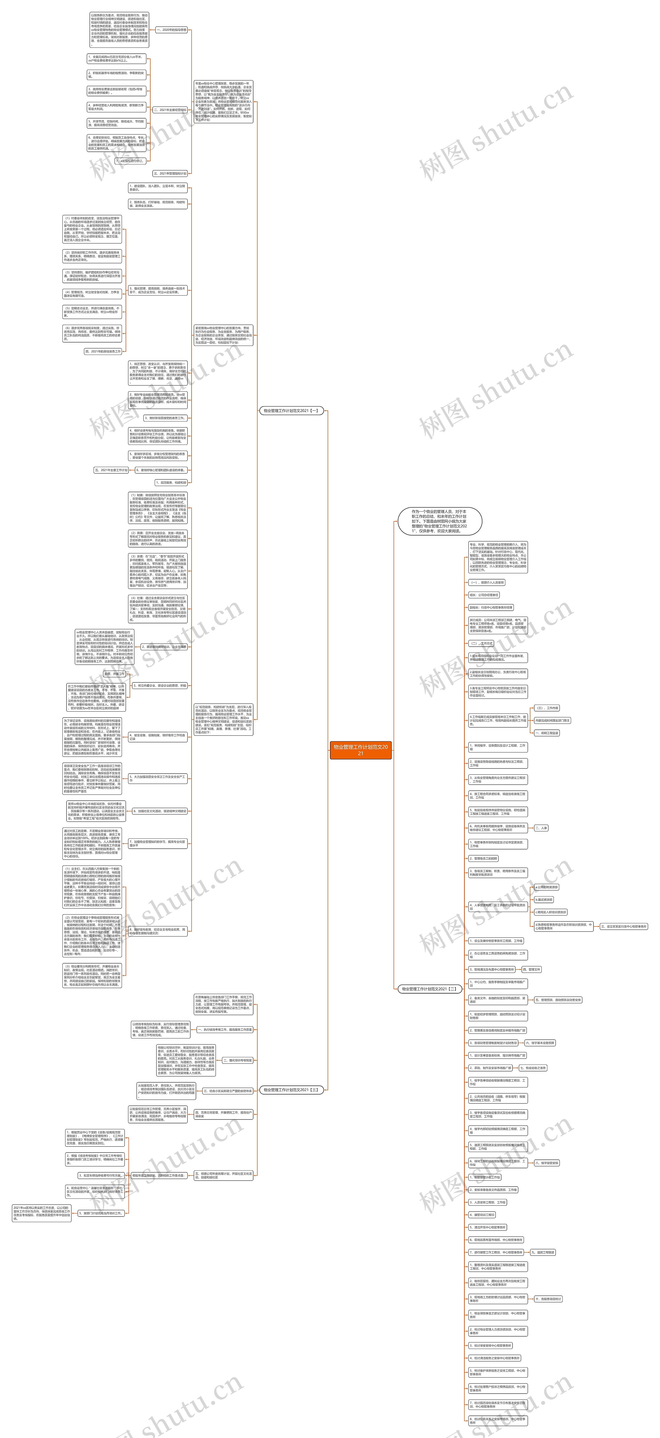 物业管理工作计划范文2021